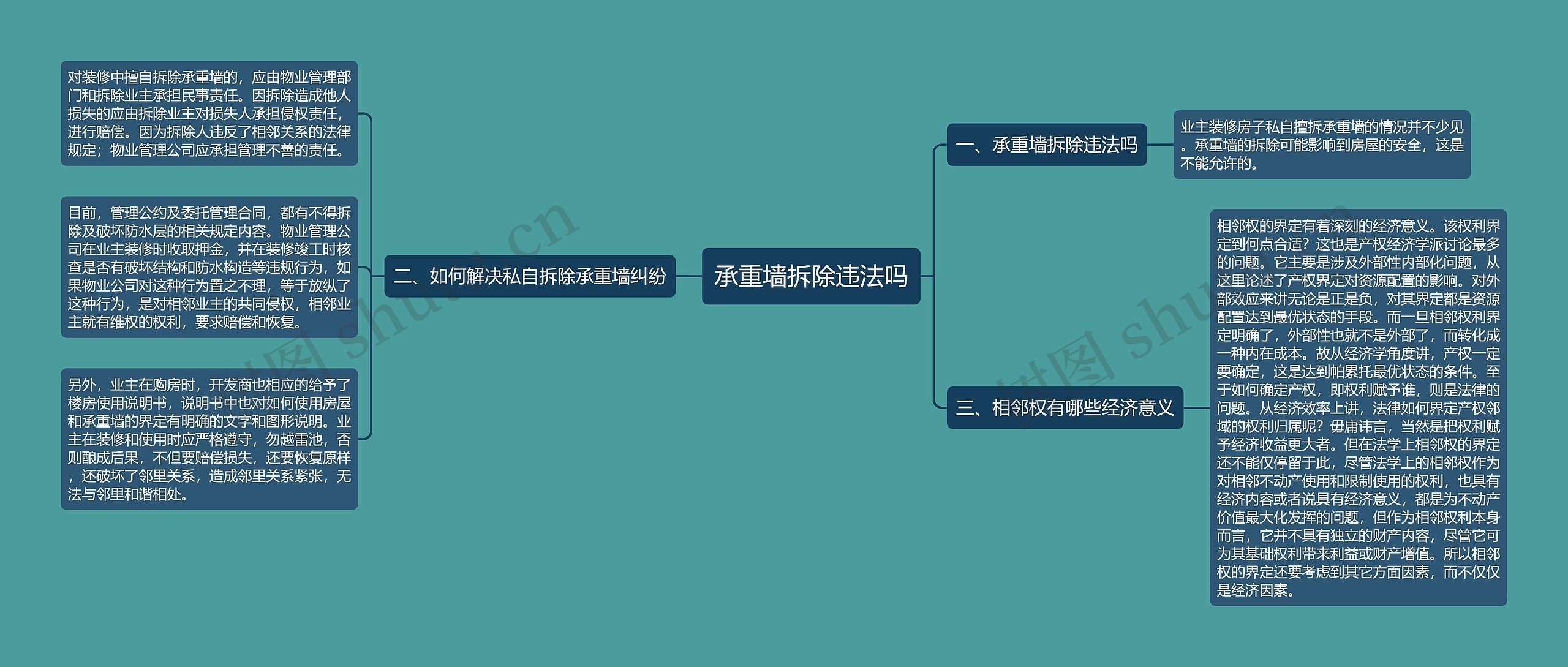 承重墙拆除违法吗思维导图