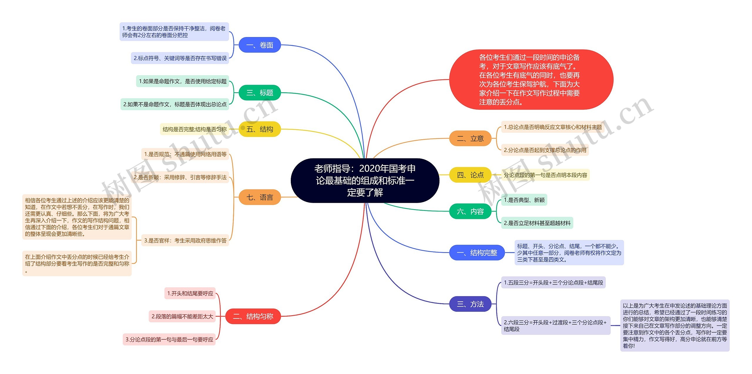 老师指导：2020年国考申论最基础的组成和标准一定要了解