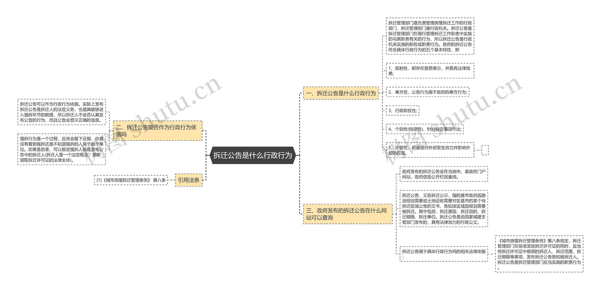 拆迁公告是什么行政行为