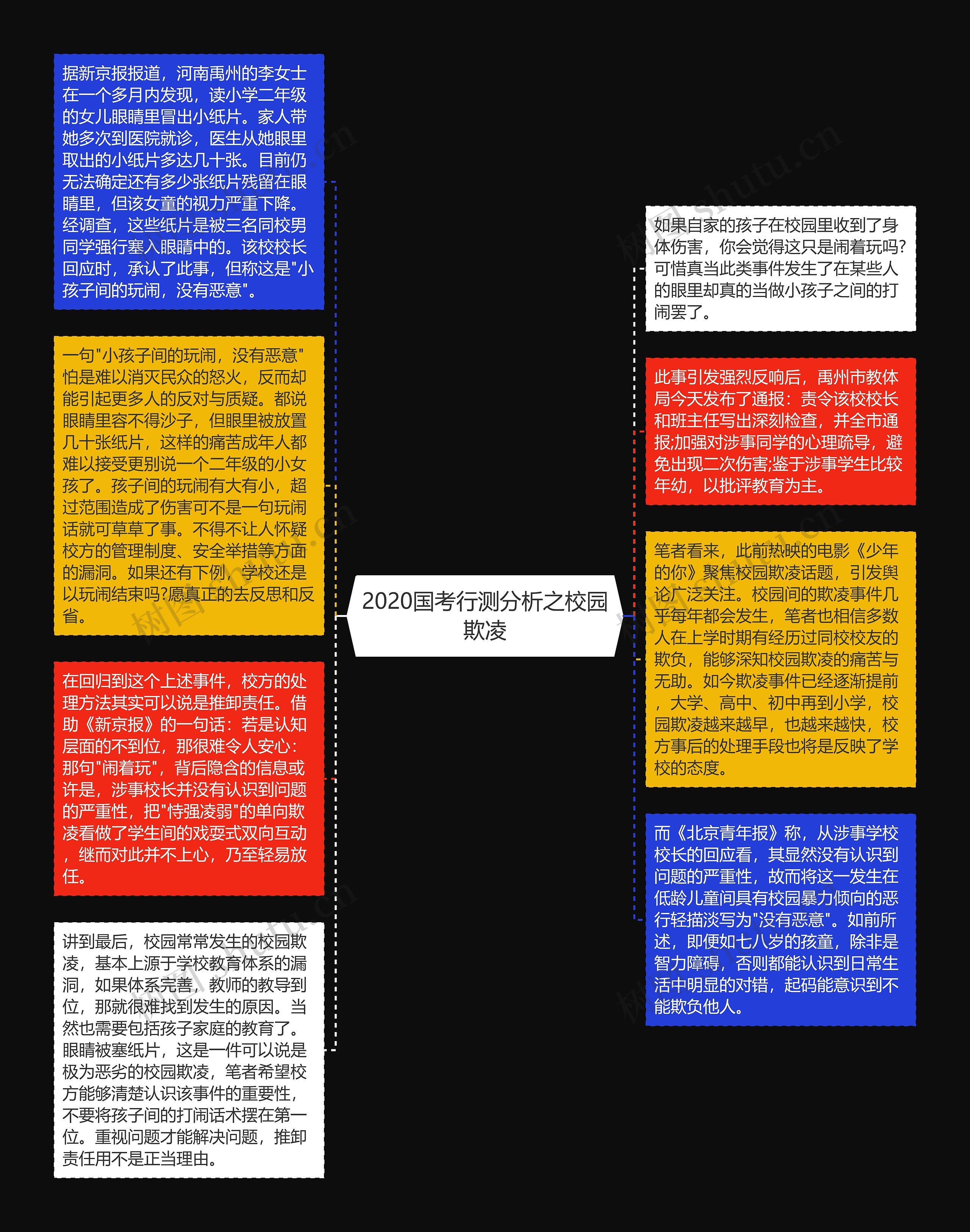 2020国考行测分析之校园欺凌
