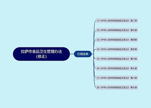 拉萨市食品卫生管理办法（修正）