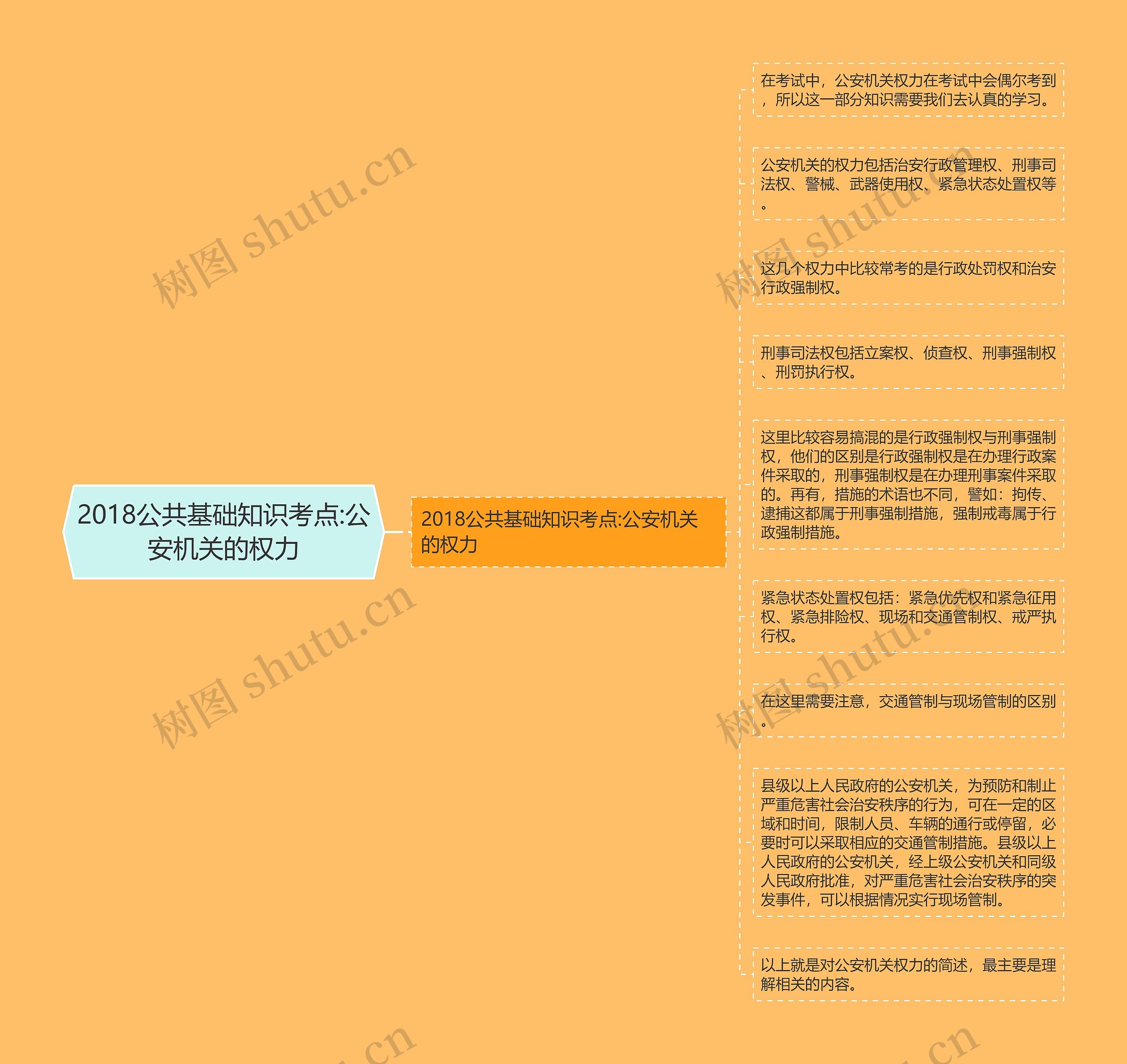 2018公共基础知识考点:公安机关的权力