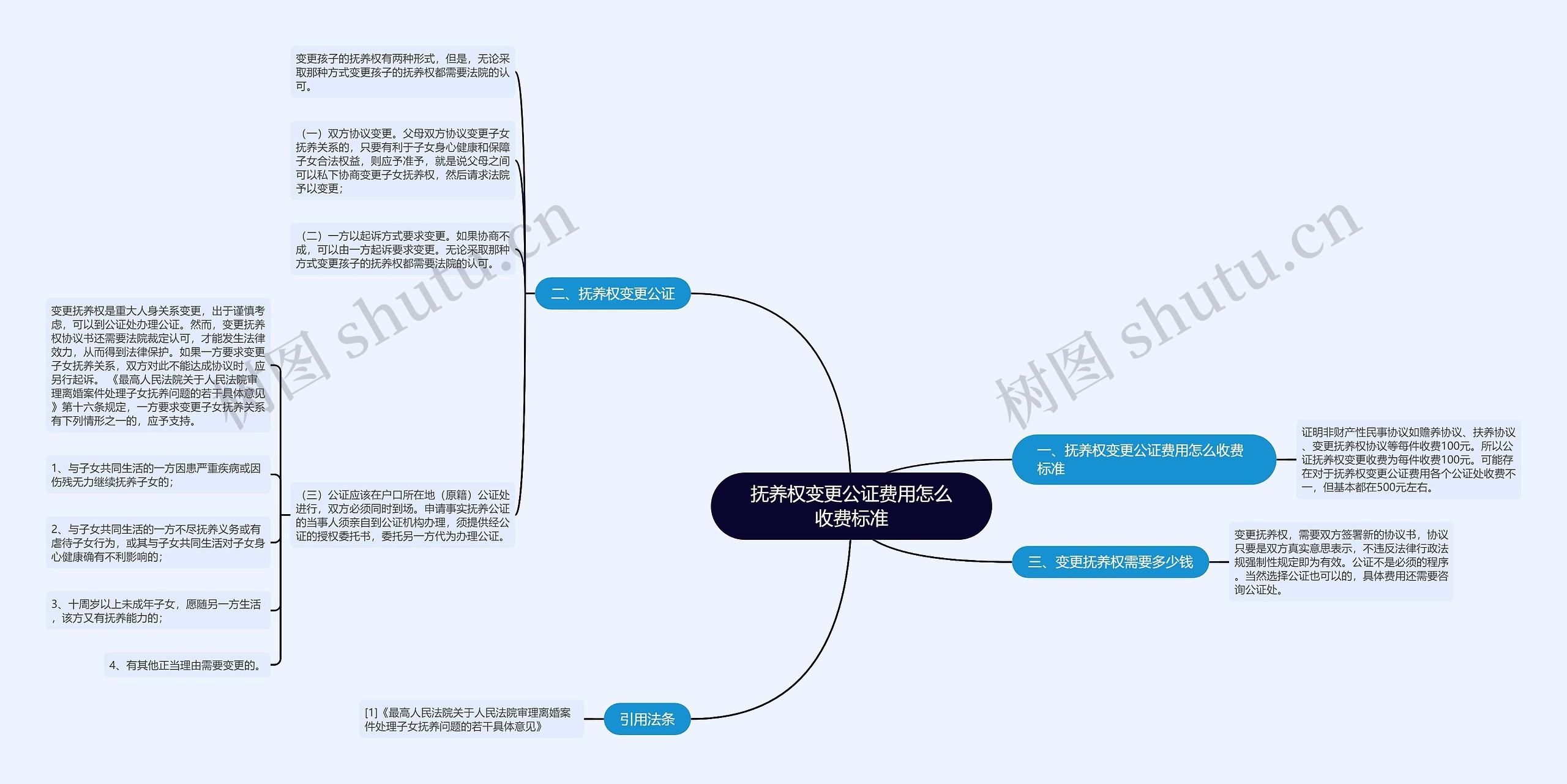 抚养权变更公证费用怎么收费标准