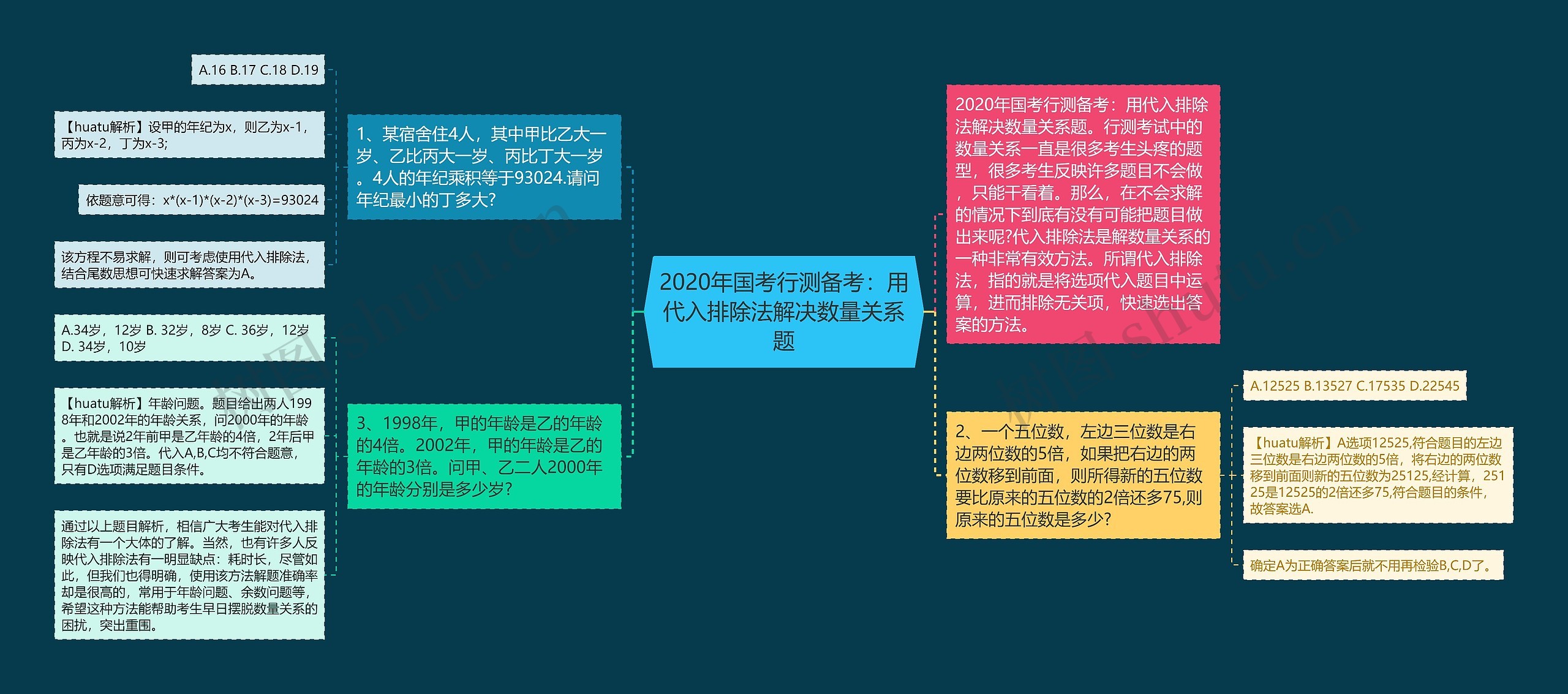 2020年国考行测备考：用代入排除法解决数量关系题