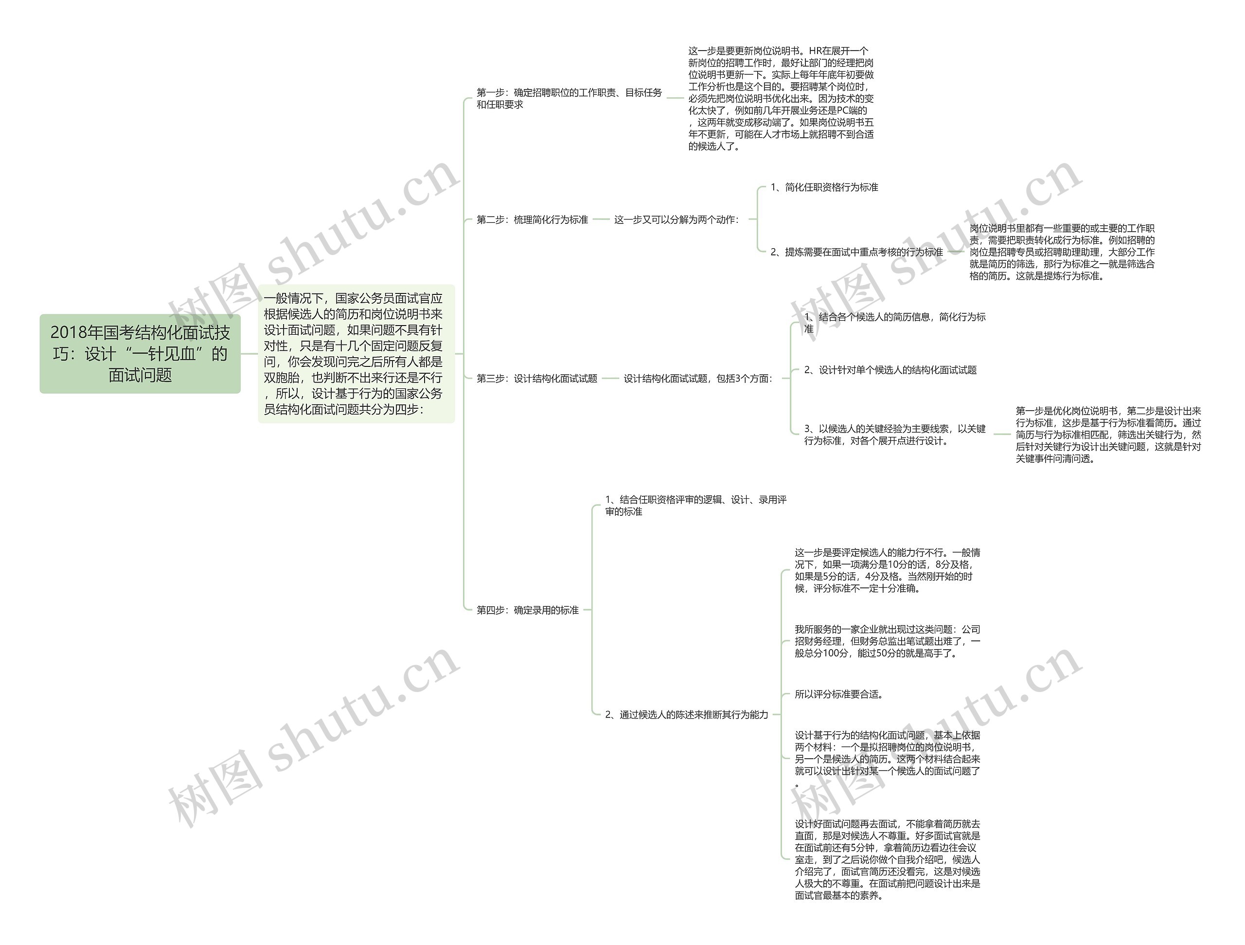2018年国考结构化面试技巧:设计“一针见血”的面试问题 2018年国考结构化面试技巧:设计“一针见血”的面试问题
