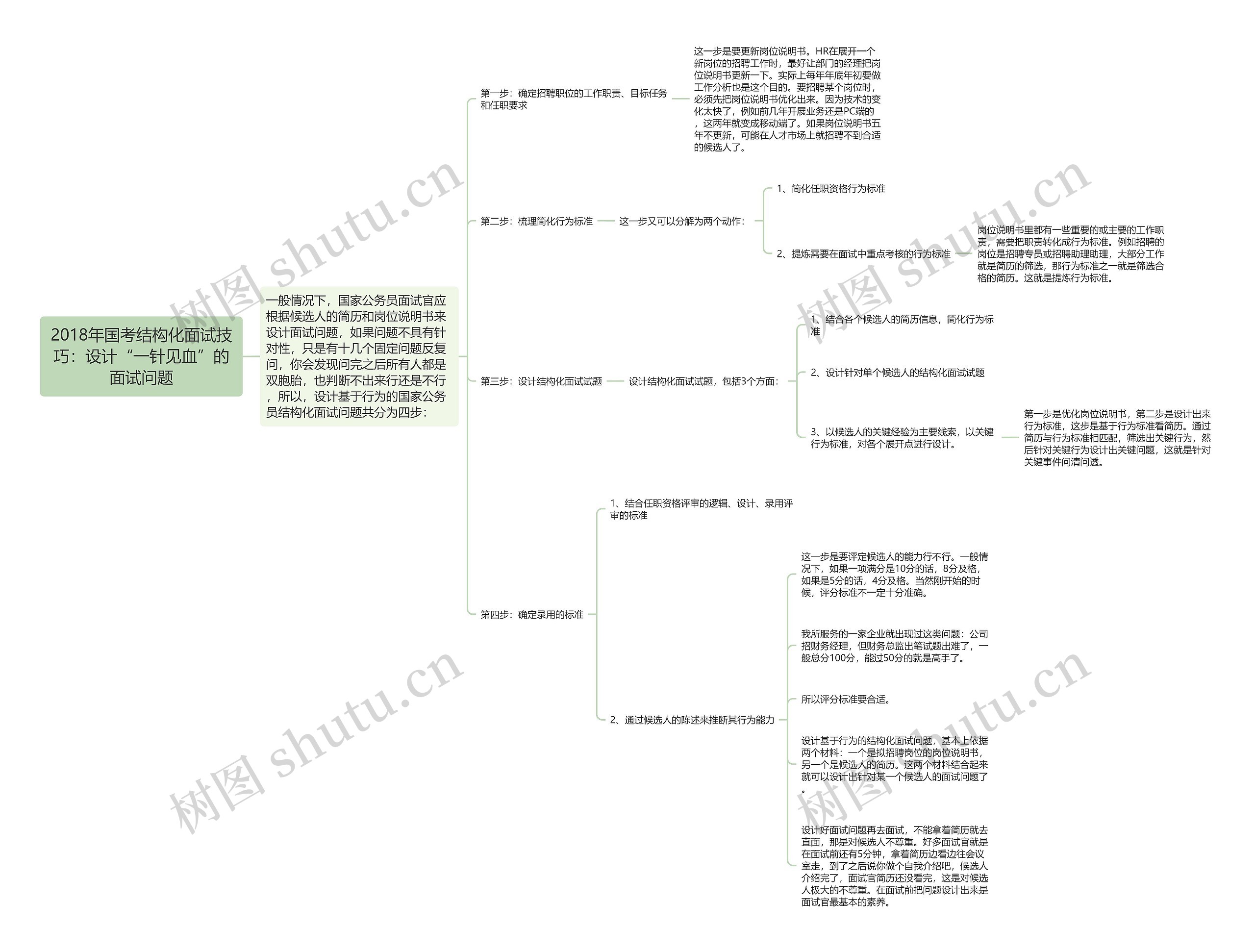 2018年国考结构化面试技巧：设计“一针见血”的面试问题思维导图