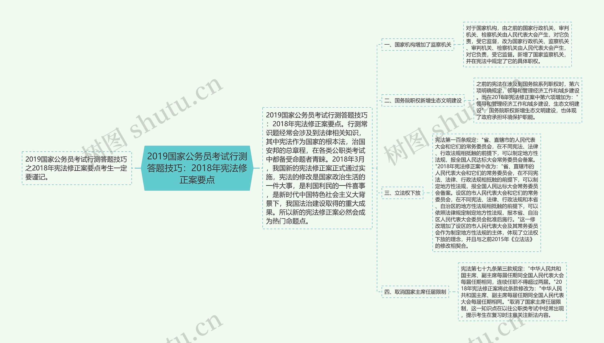 2019国家公务员考试行测答题技巧：2018年宪法修正案要点思维导图