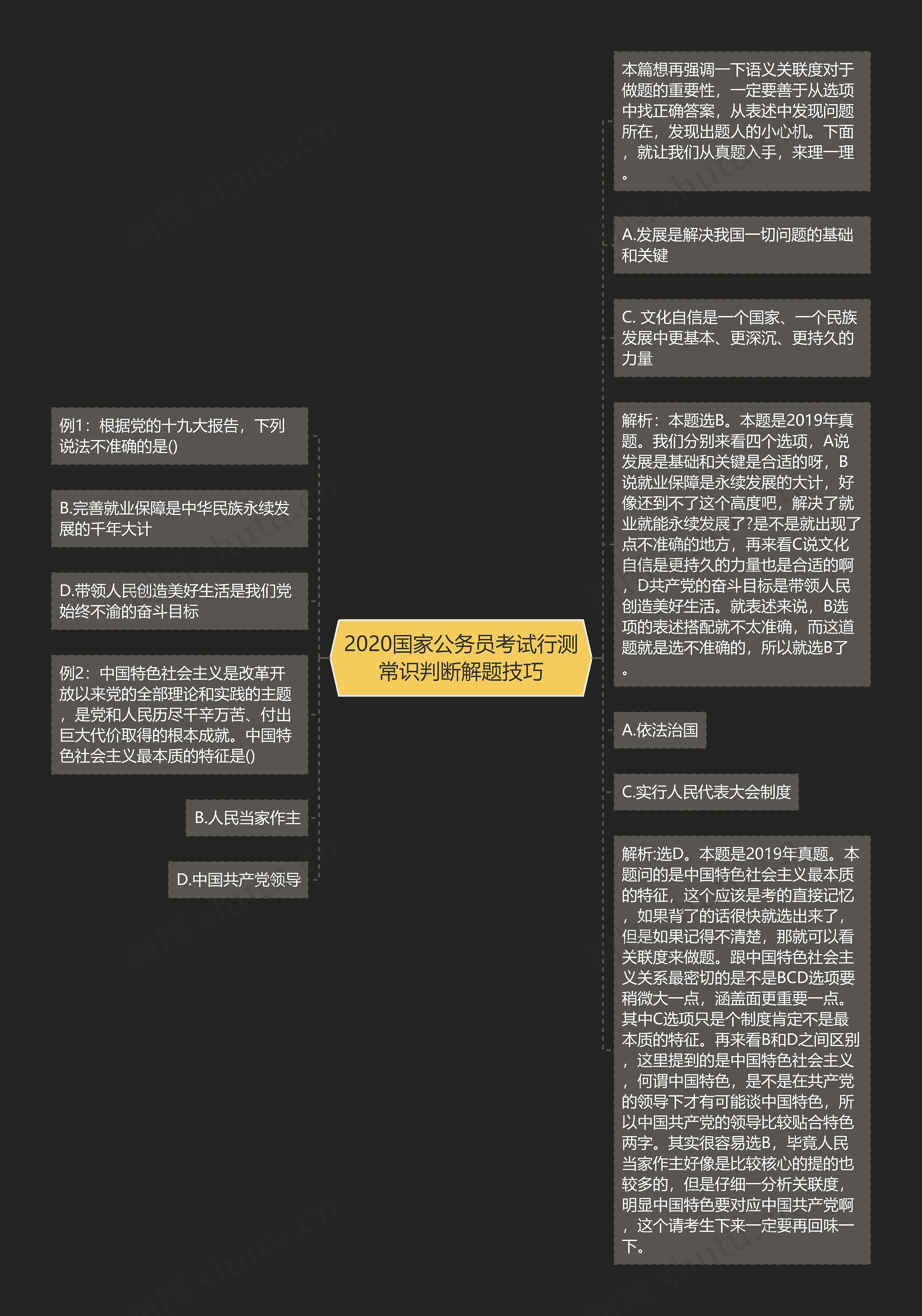 2020国家公务员考试行测常识判断解题技巧思维导图