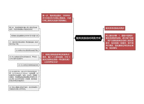 报关员报名时间及方式