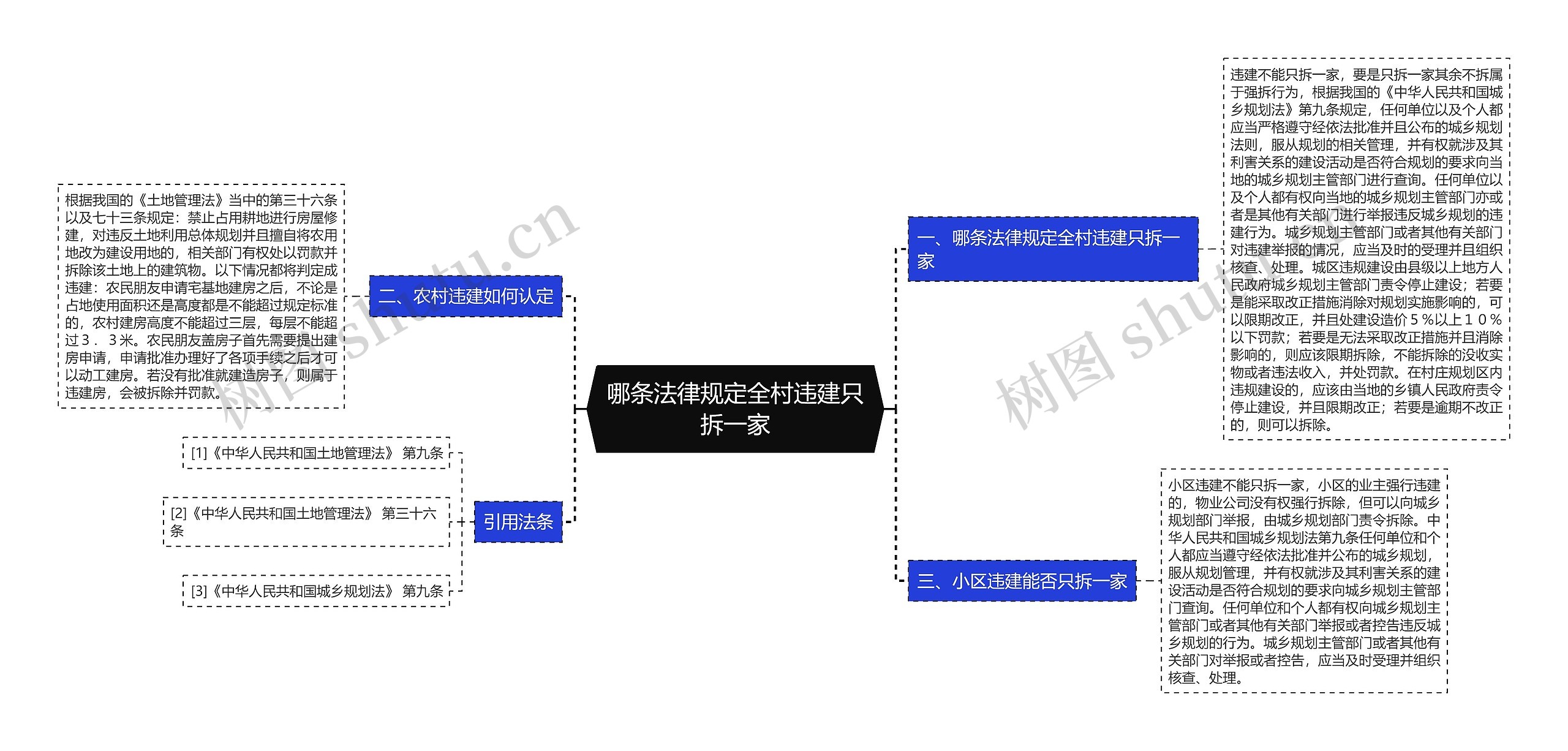 哪条法律规定全村违建只拆一家思维导图