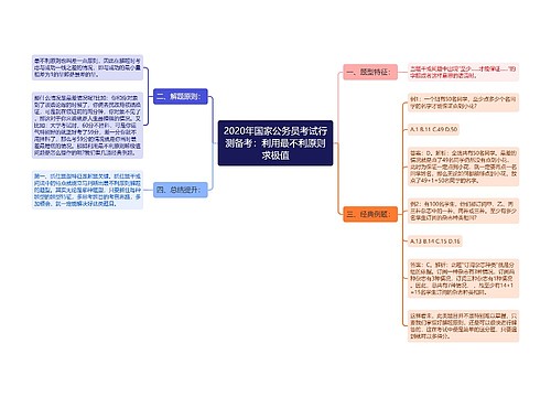 2020年国家公务员考试行测备考：利用最不利原则求极值