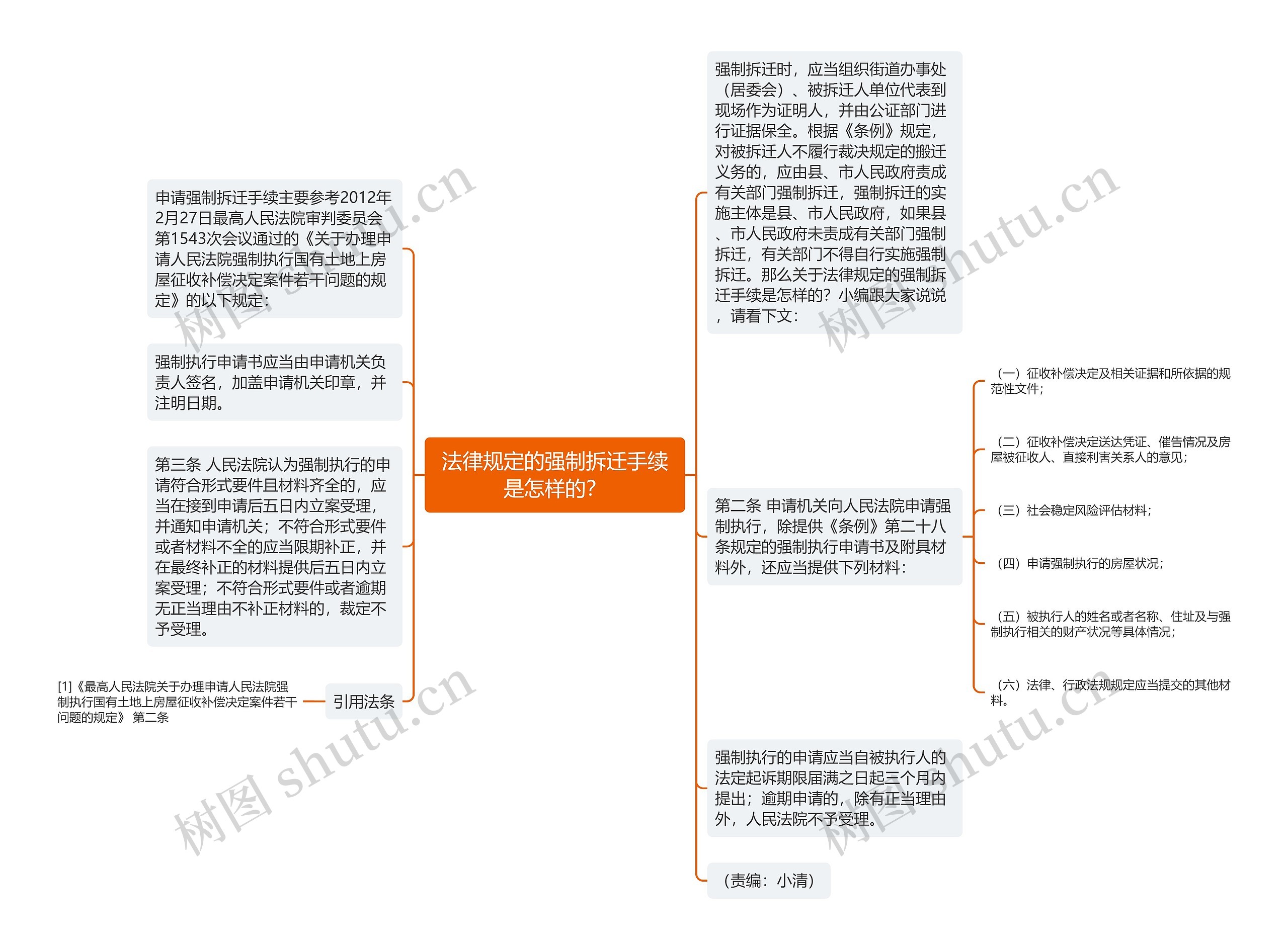 法律规定的强制拆迁手续是怎样的？思维导图