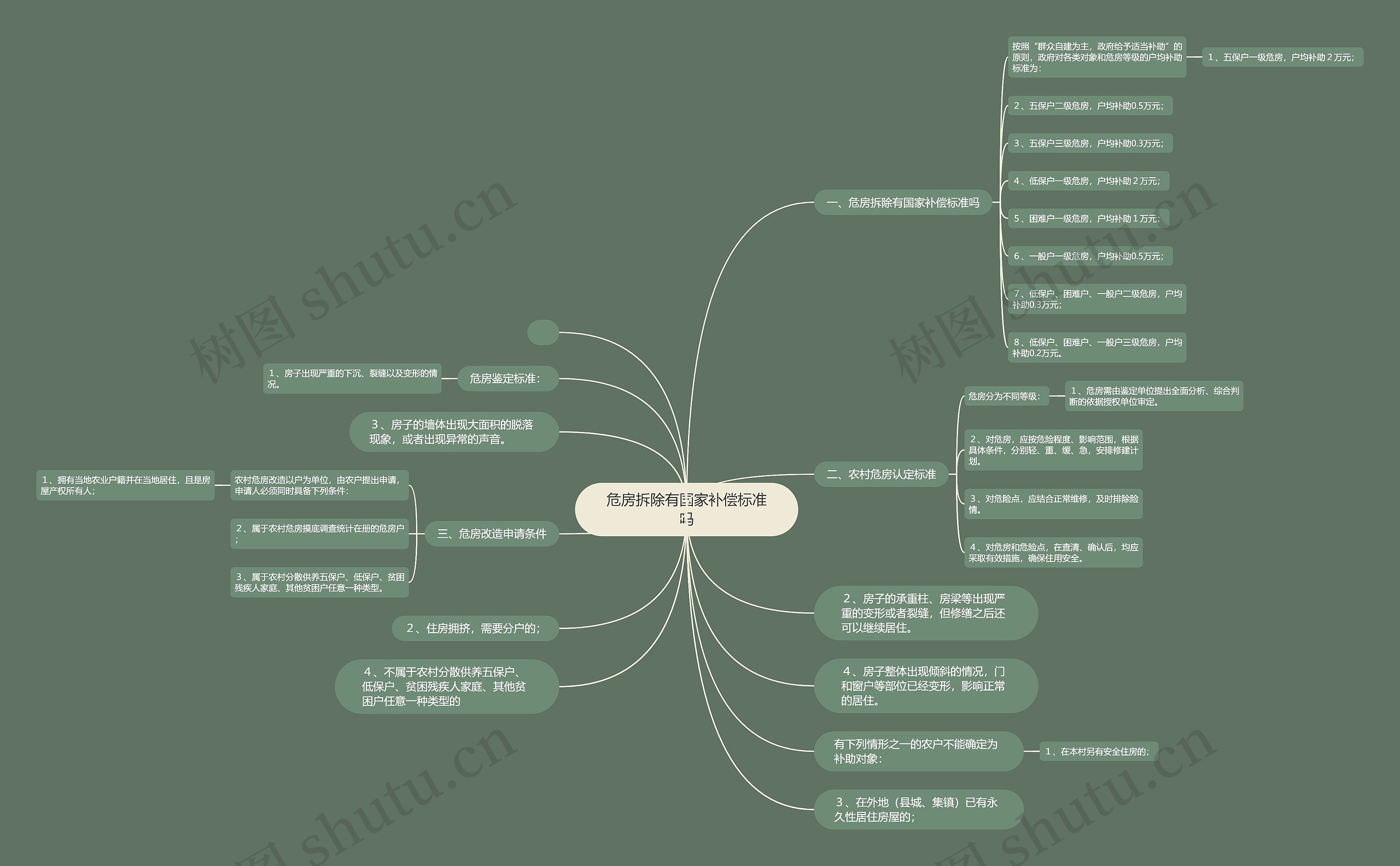 危房拆除有国家补偿标准吗 危房拆除有国家补偿标准吗