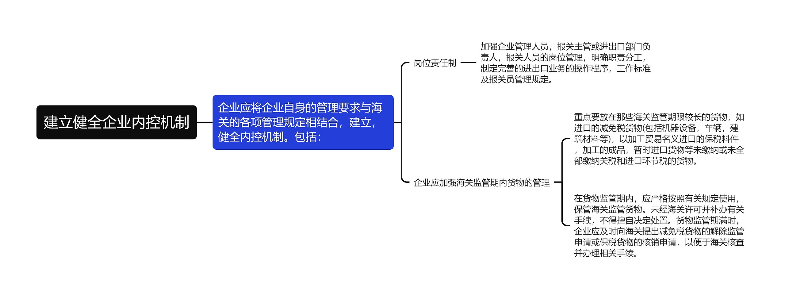 建立健全企业内控机制思维导图