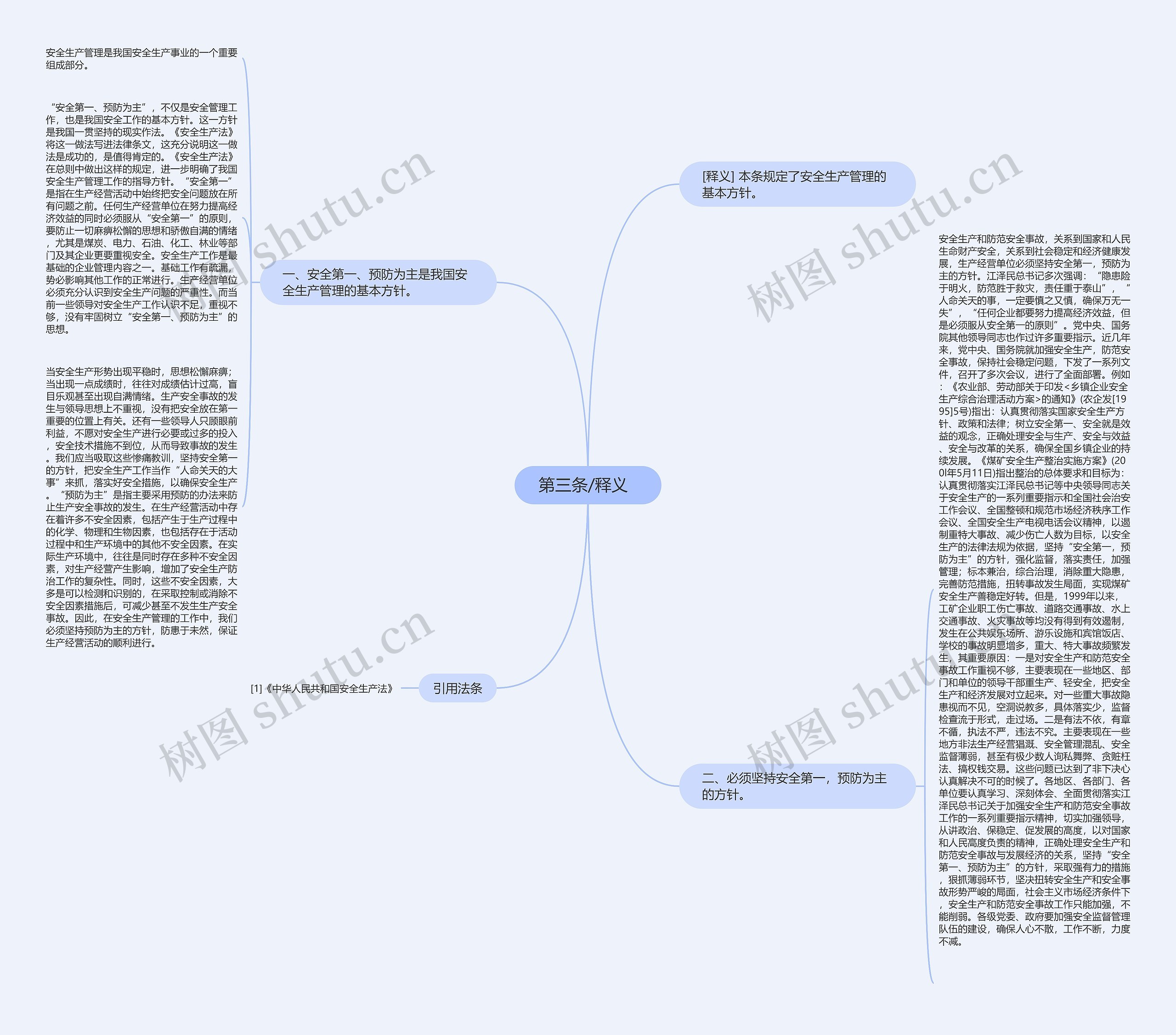  第三条/释义   思维导图