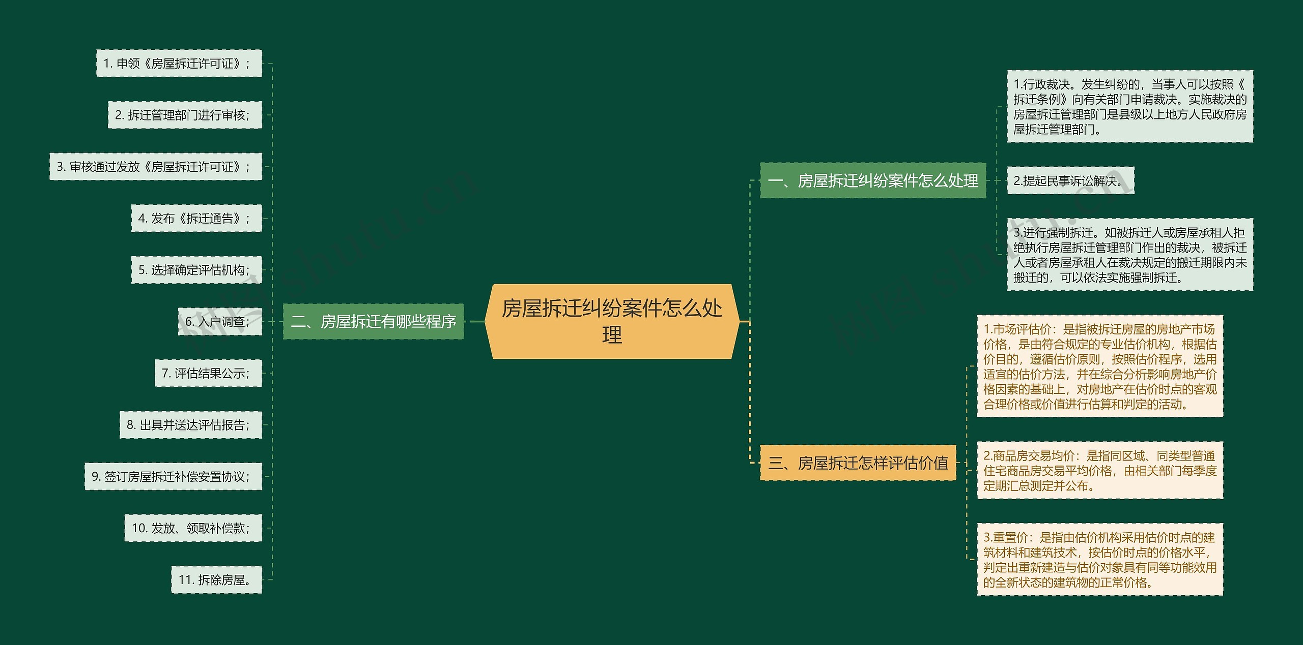 房屋拆迁纠纷案件怎么处理