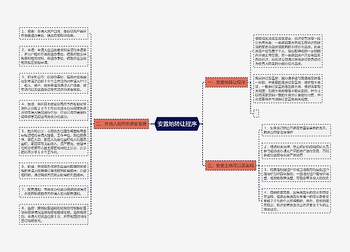 安置地转让程序