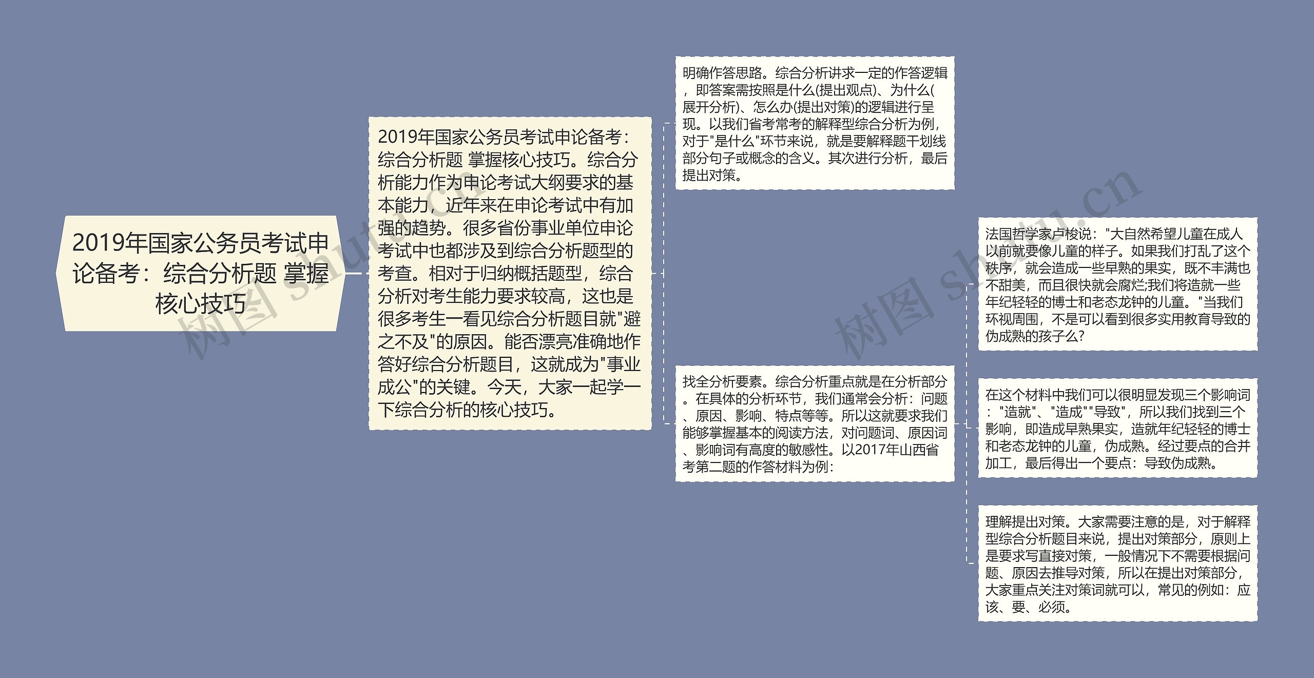 2019年国家公务员考试申论备考：综合分析题 掌握核心技巧思维导图