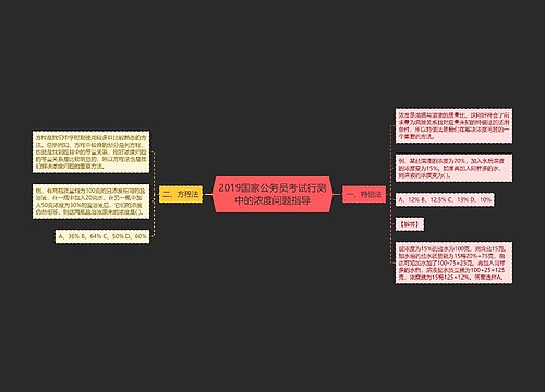 2019国家公务员考试行测中的浓度问题指导