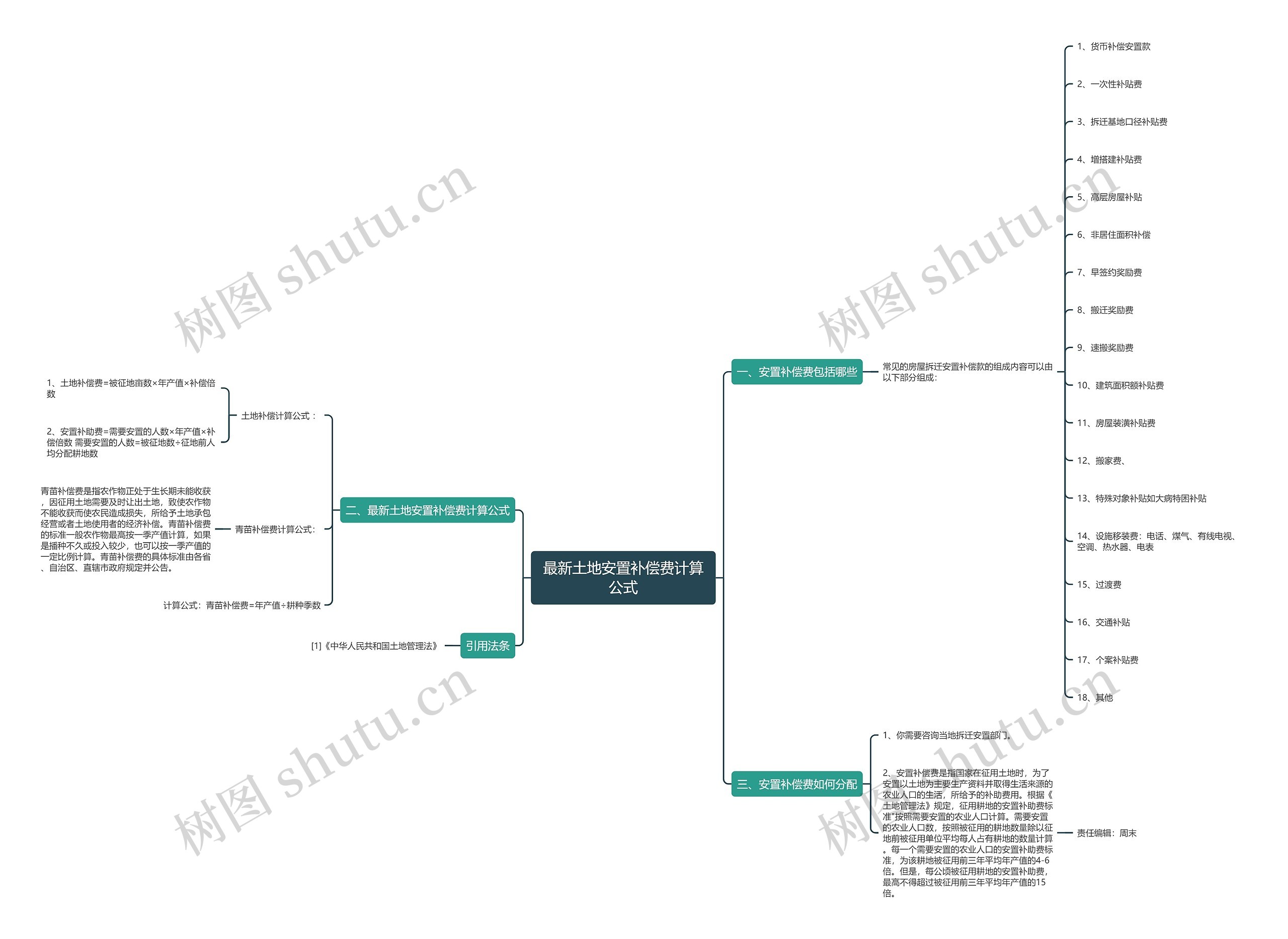 最新土地安置补偿费计算公式 最新土地安置补偿费计算公式