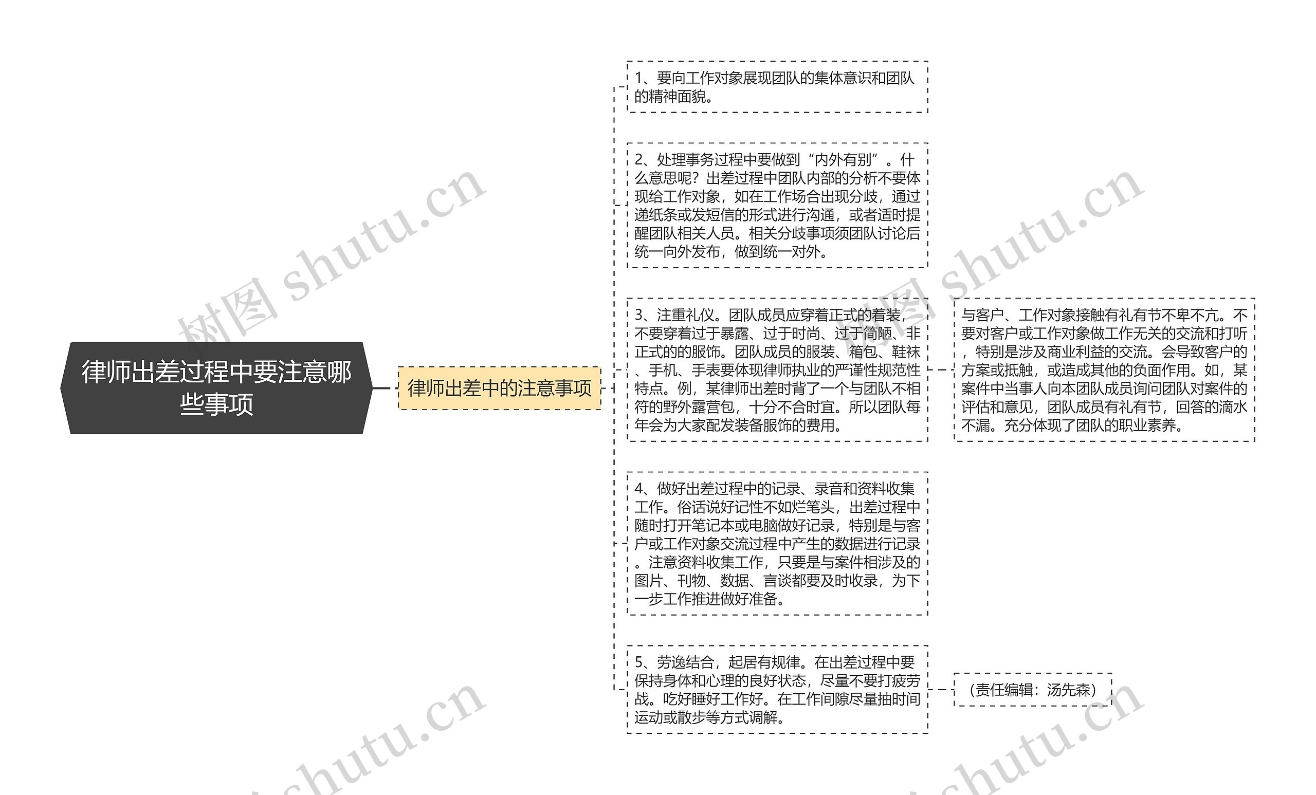 律师出差过程中要注意哪些事项思维导图