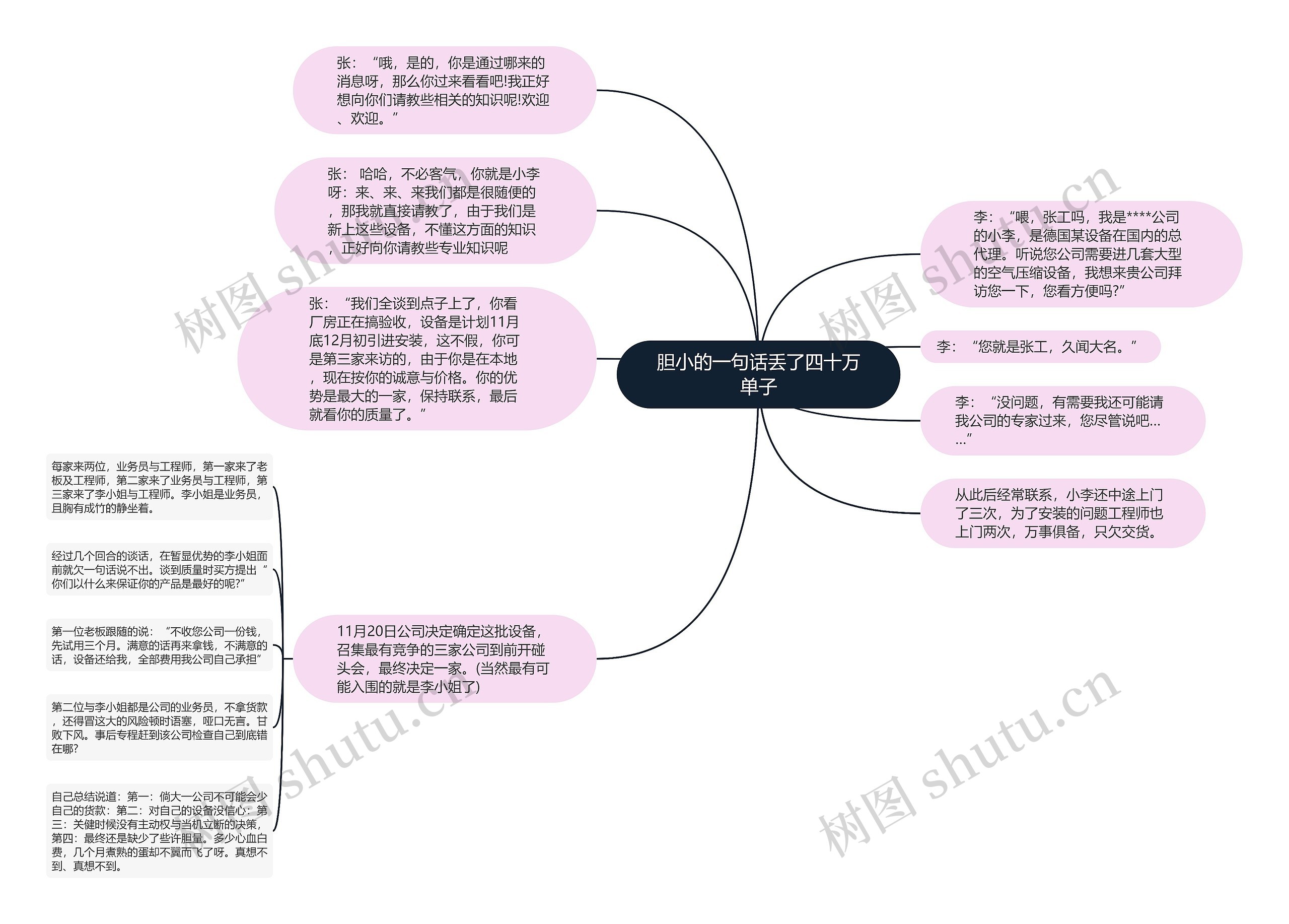 胆小的一句话丢了四十万单子思维导图