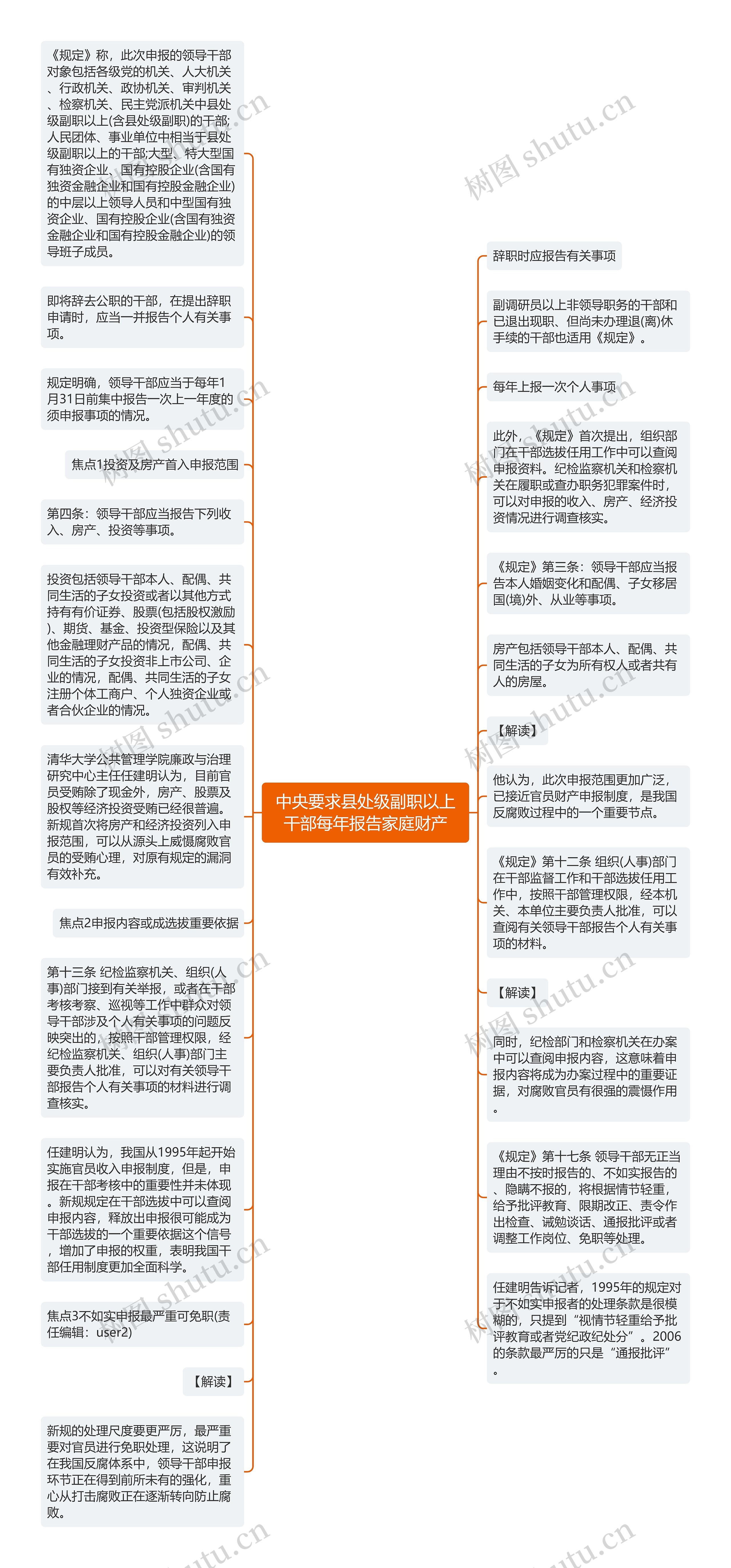 中央要求县处级副职以上干部每年报告家庭财产思维导图