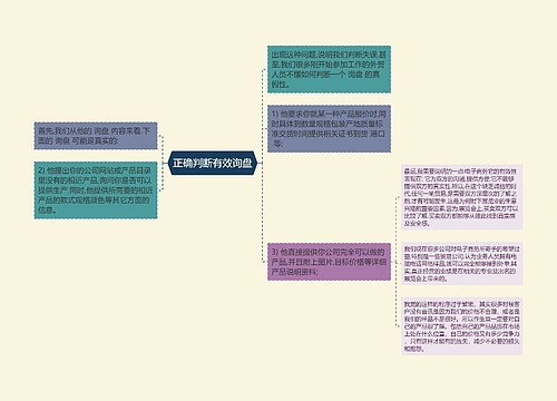 正确判断有效询盘