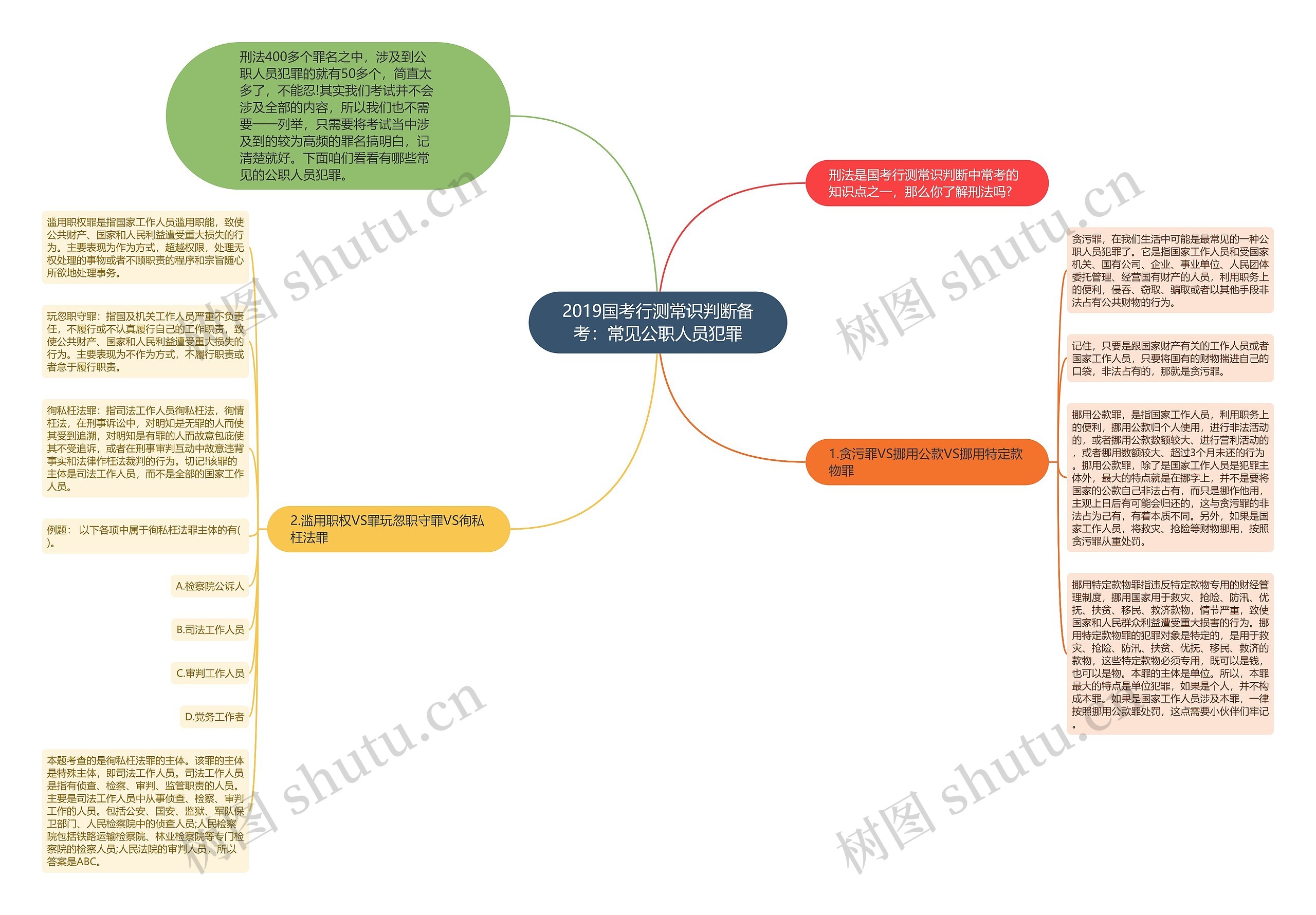 2019国考行测常识判断备考：常见公职人员犯罪