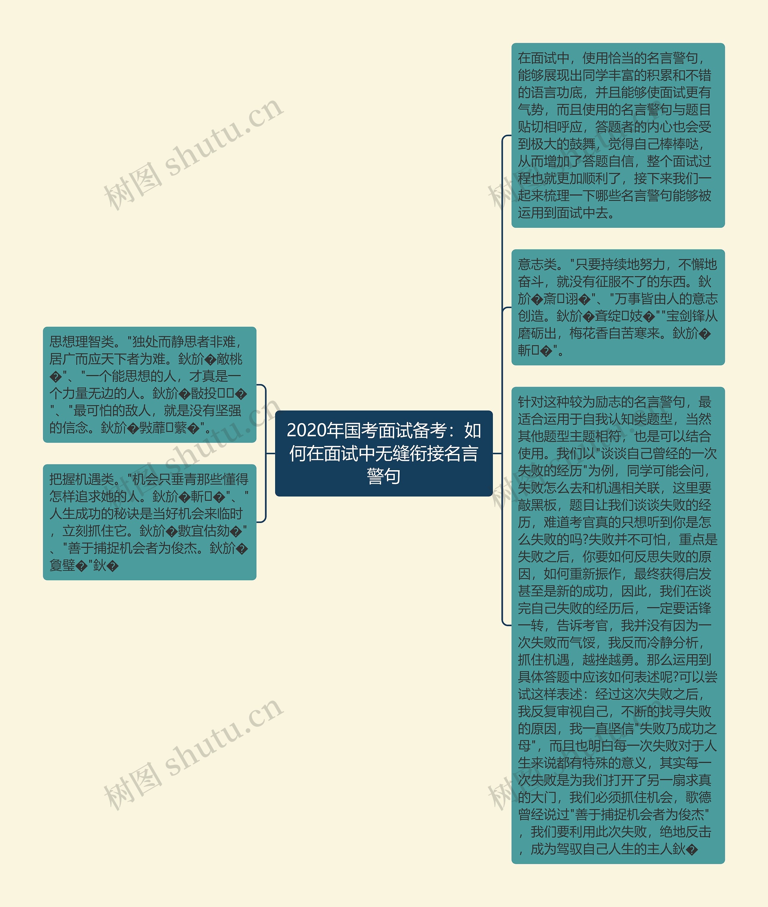 2020年国考面试备考：如何在面试中无缝衔接名言警句思维导图