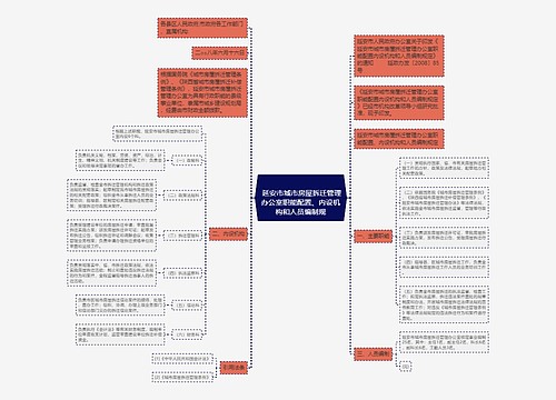 
	延安市城市房屋拆迁管理办公室职能配置、内设机构和人员编制规