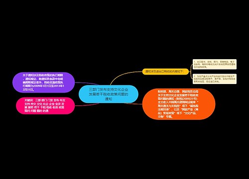 三部门发布支持文化企业发展若干税收政策问题的通知