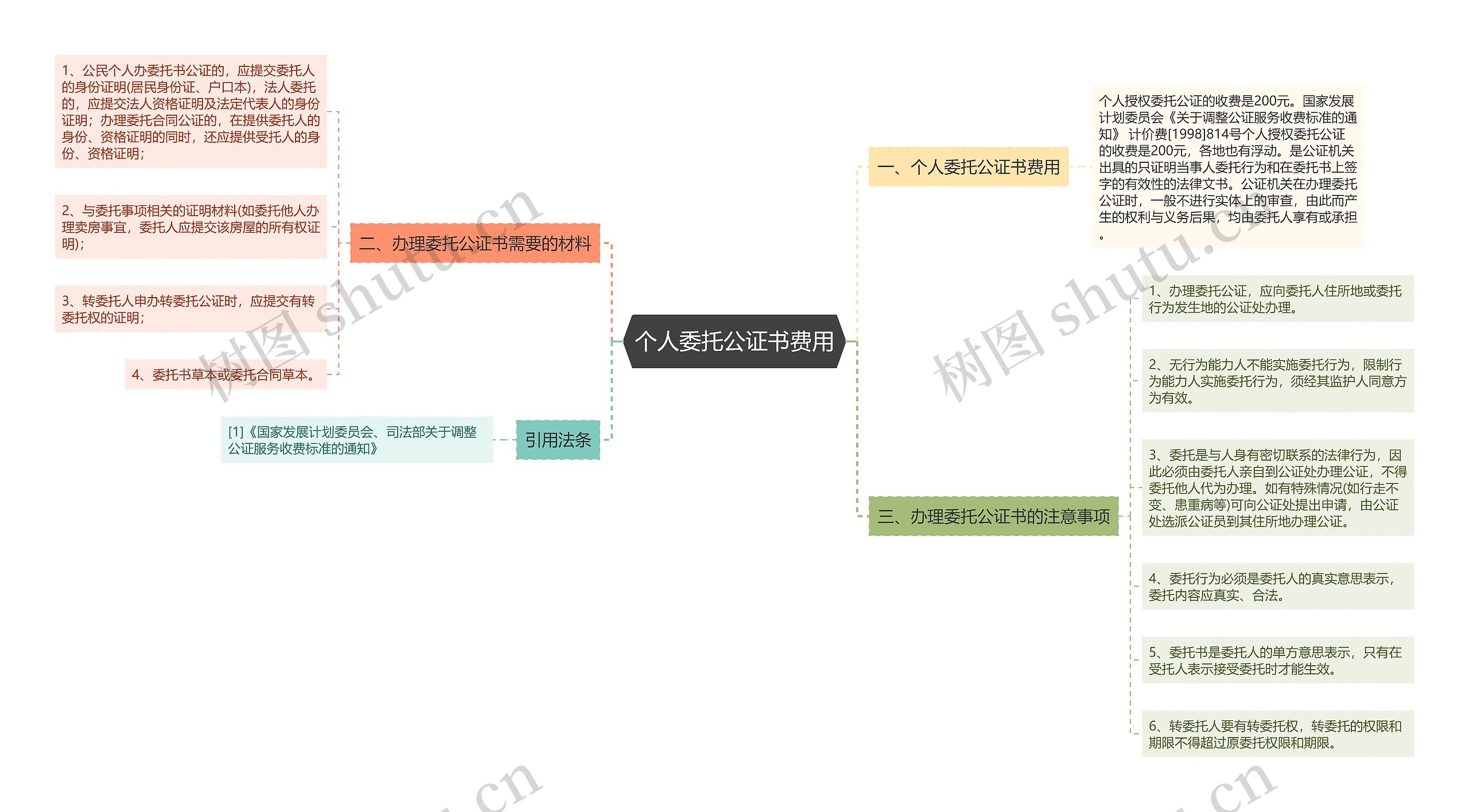 个人委托公证书费用