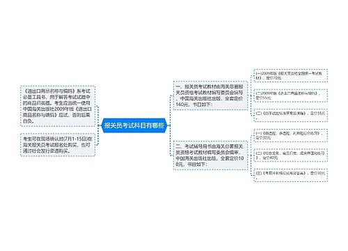 报关员考试科目有哪些