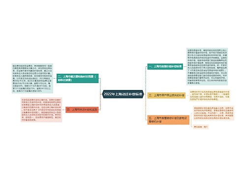 2022年上海动迁补偿标准