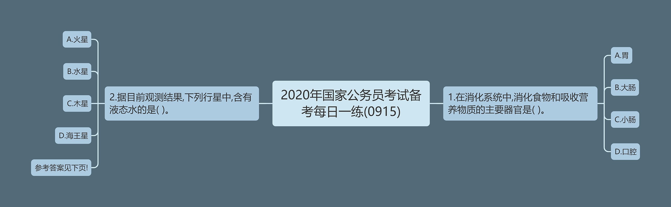 2020年国家公务员考试备考每日一练(0915)思维导图