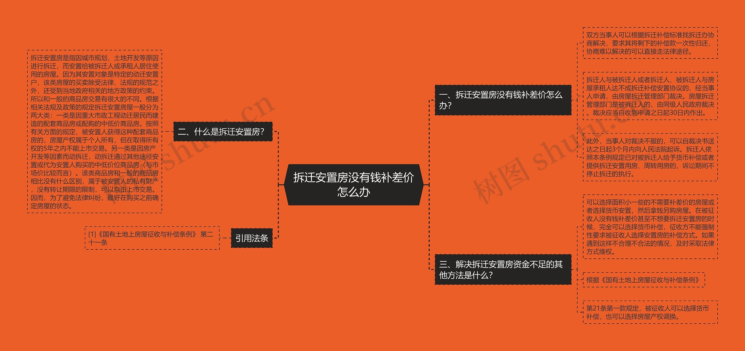 拆迁安置房没有钱补差价怎么办