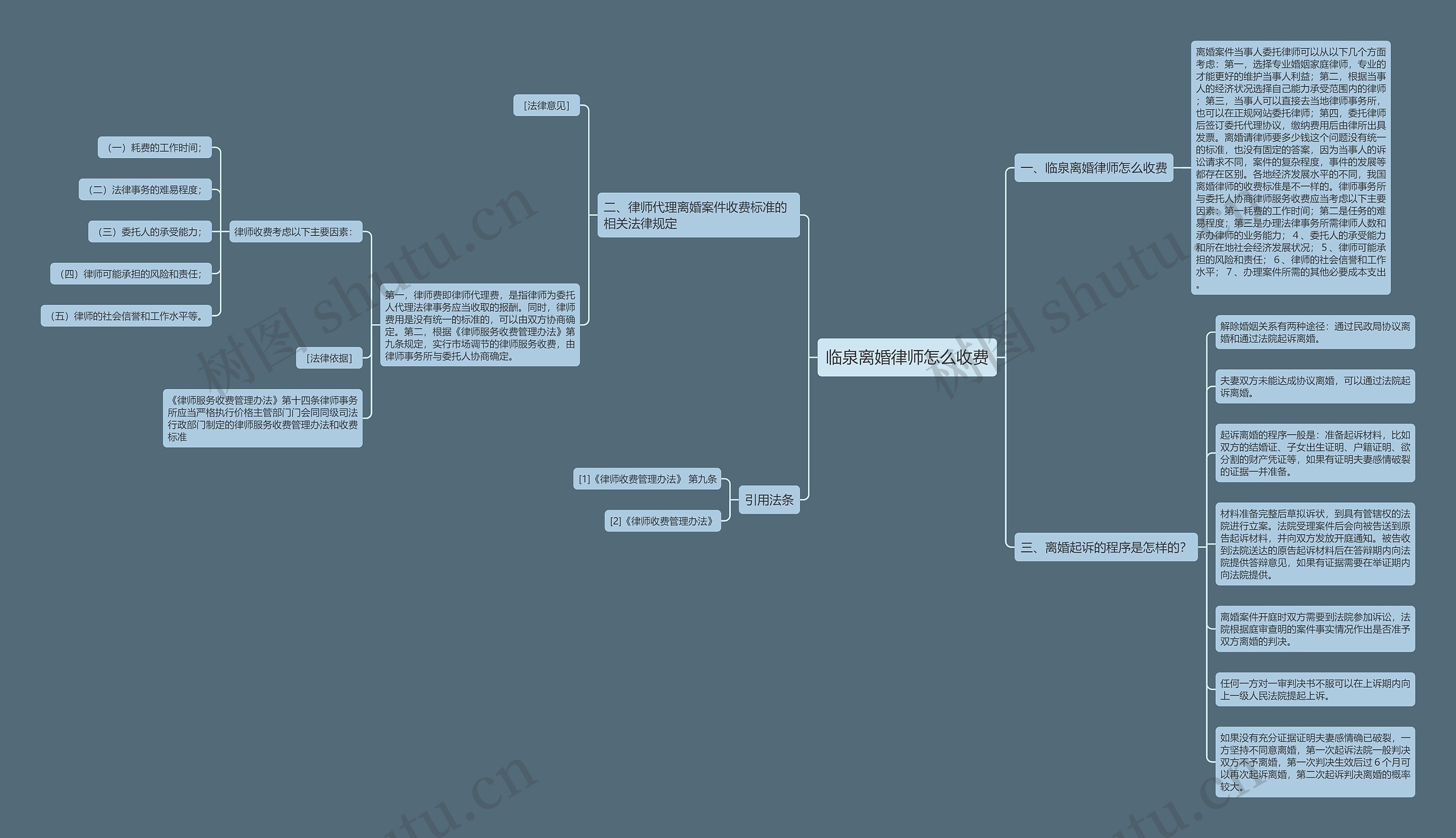 临泉离婚律师怎么收费思维导图