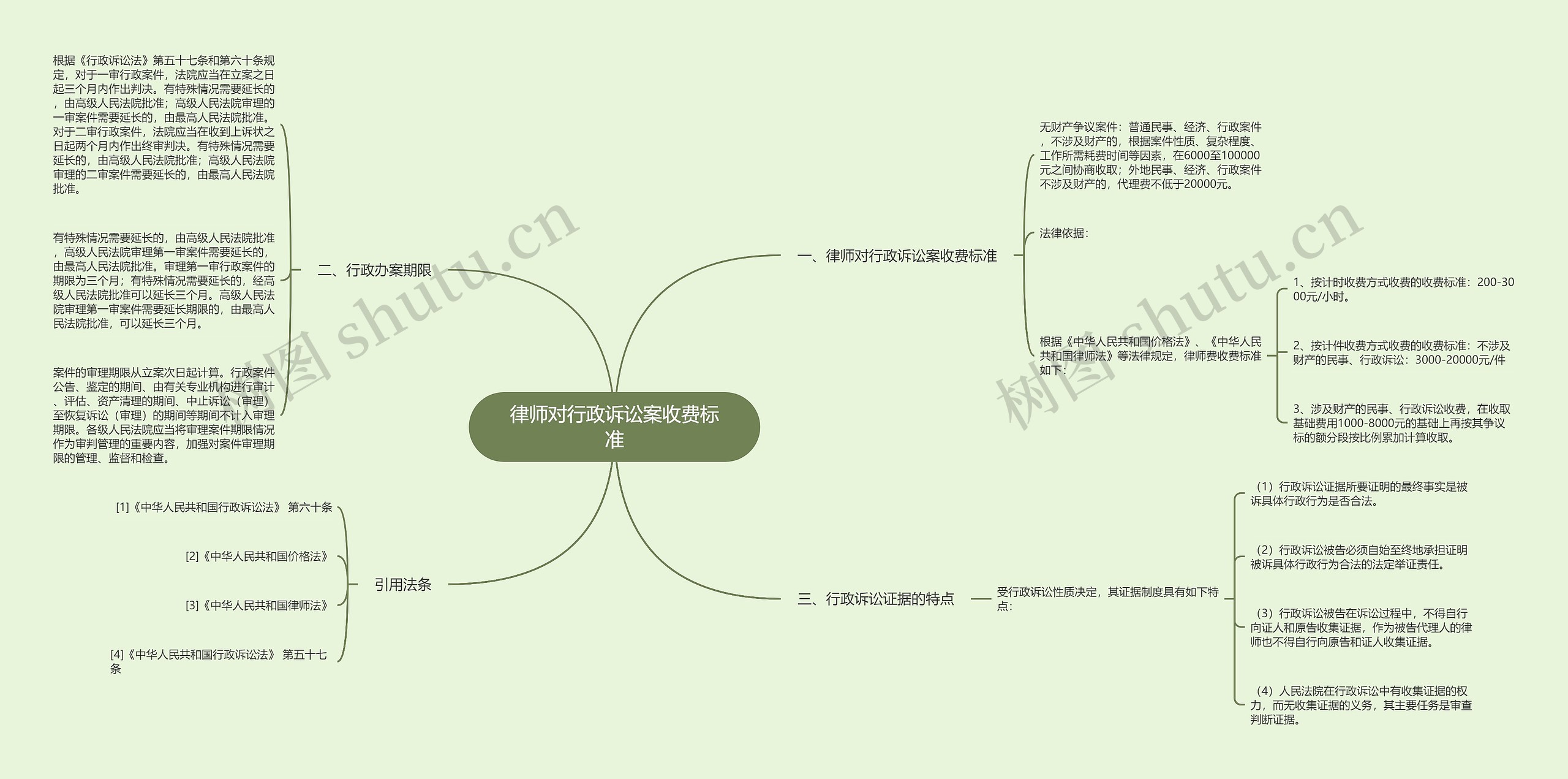 律师对行政诉讼案收费标准