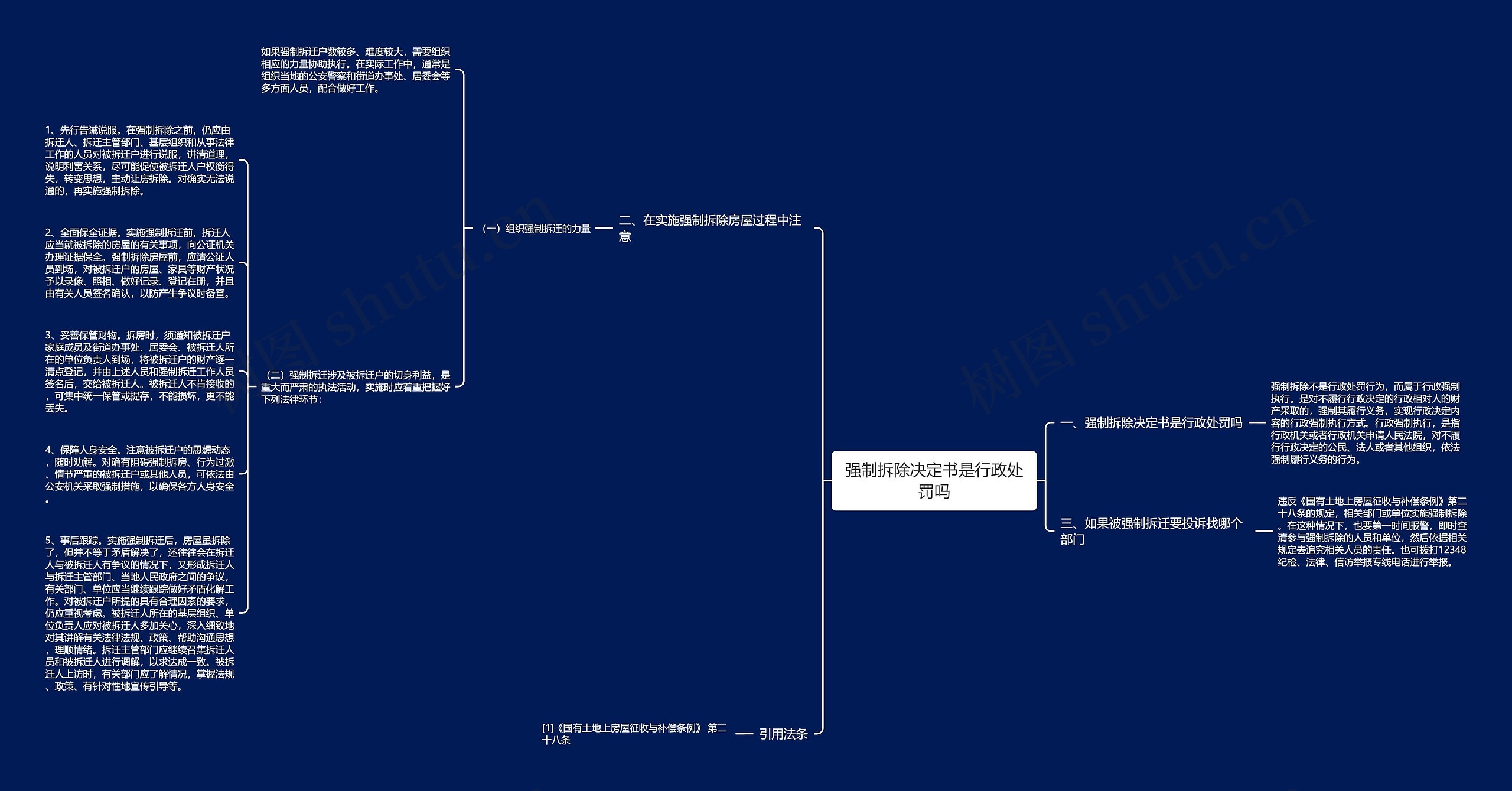 强制拆除决定书是行政处罚吗思维导图
