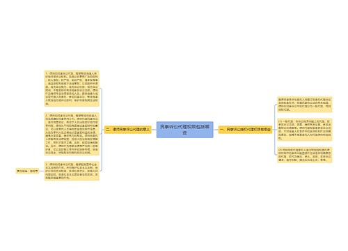 民事诉讼代理权限包括哪些
