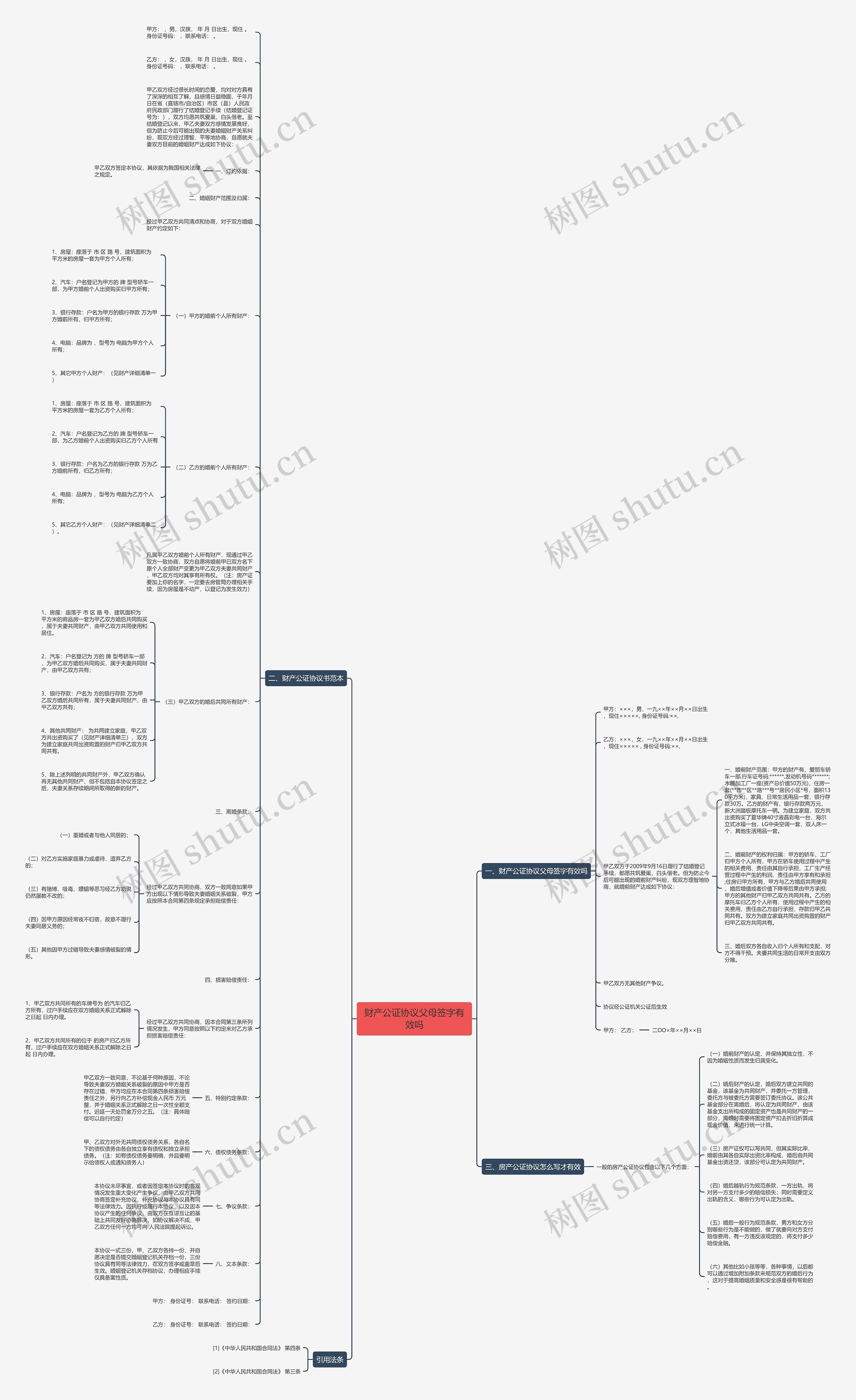 财产公证协议父母签字有效吗思维导图