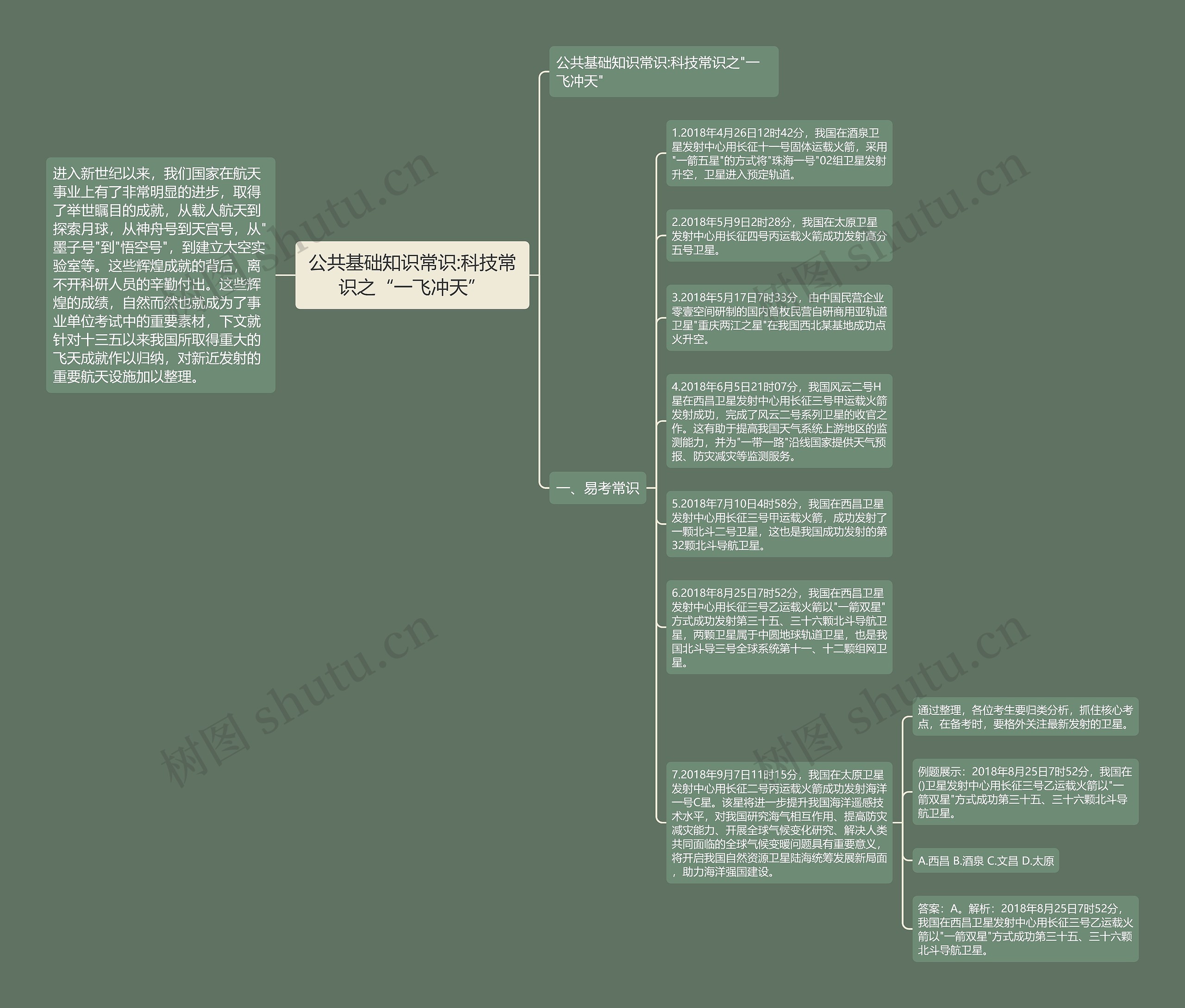 公共基础知识常识:科技常识之“一飞冲天”思维导图