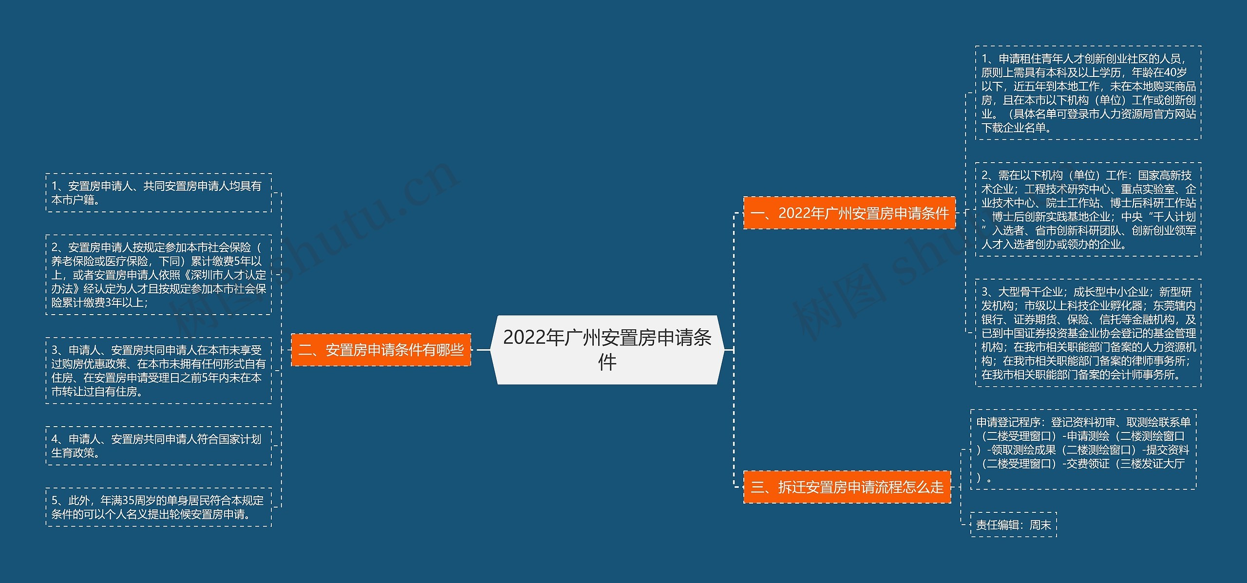 2022年广州安置房申请条件 2022年广州安置房申请条件