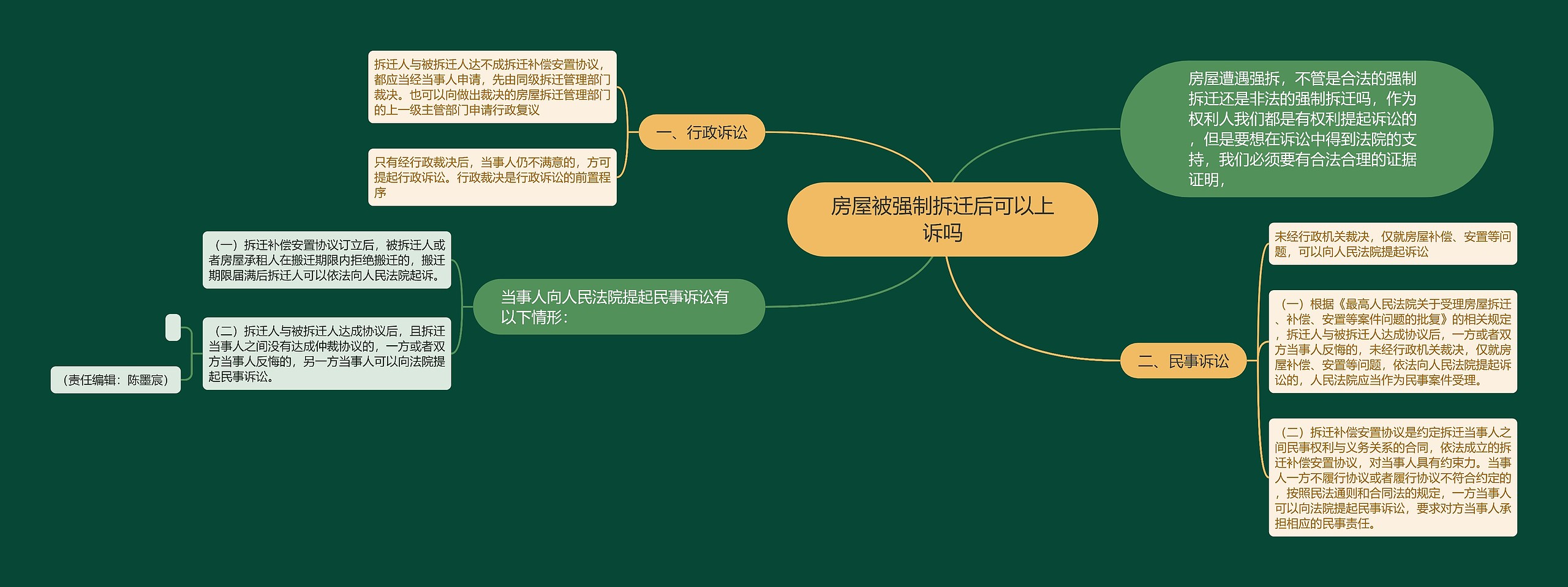 房屋被强制拆迁后可以上诉吗