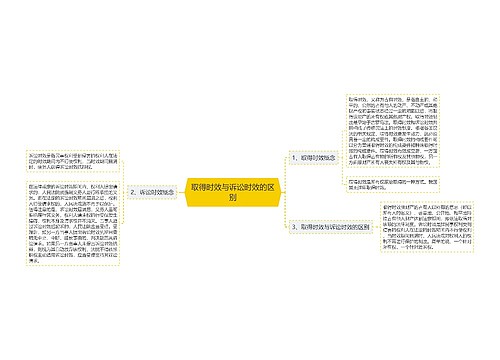 取得时效与诉讼时效的区别