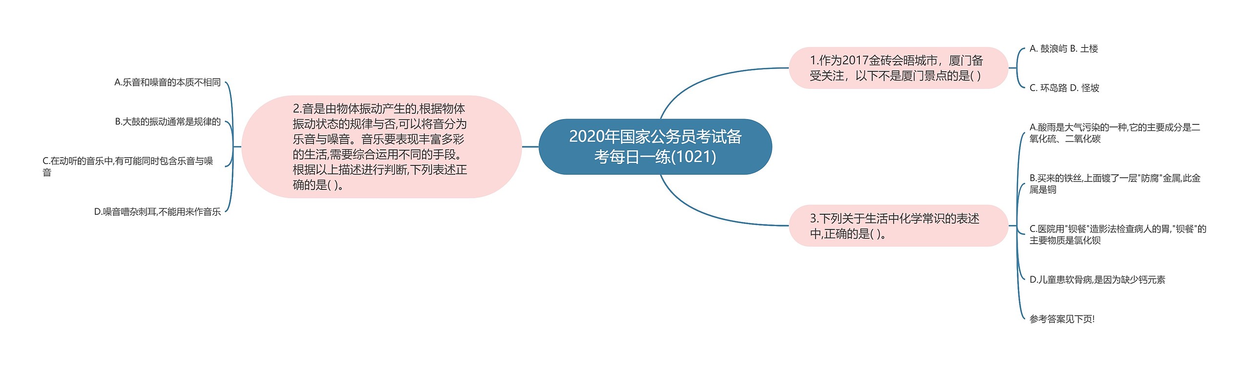 2020年国家公务员考试备考每日一练(1021)思维导图