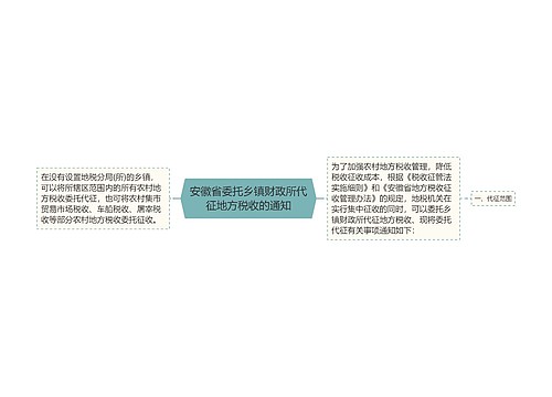 安徽省委托乡镇财政所代征地方税收的通知