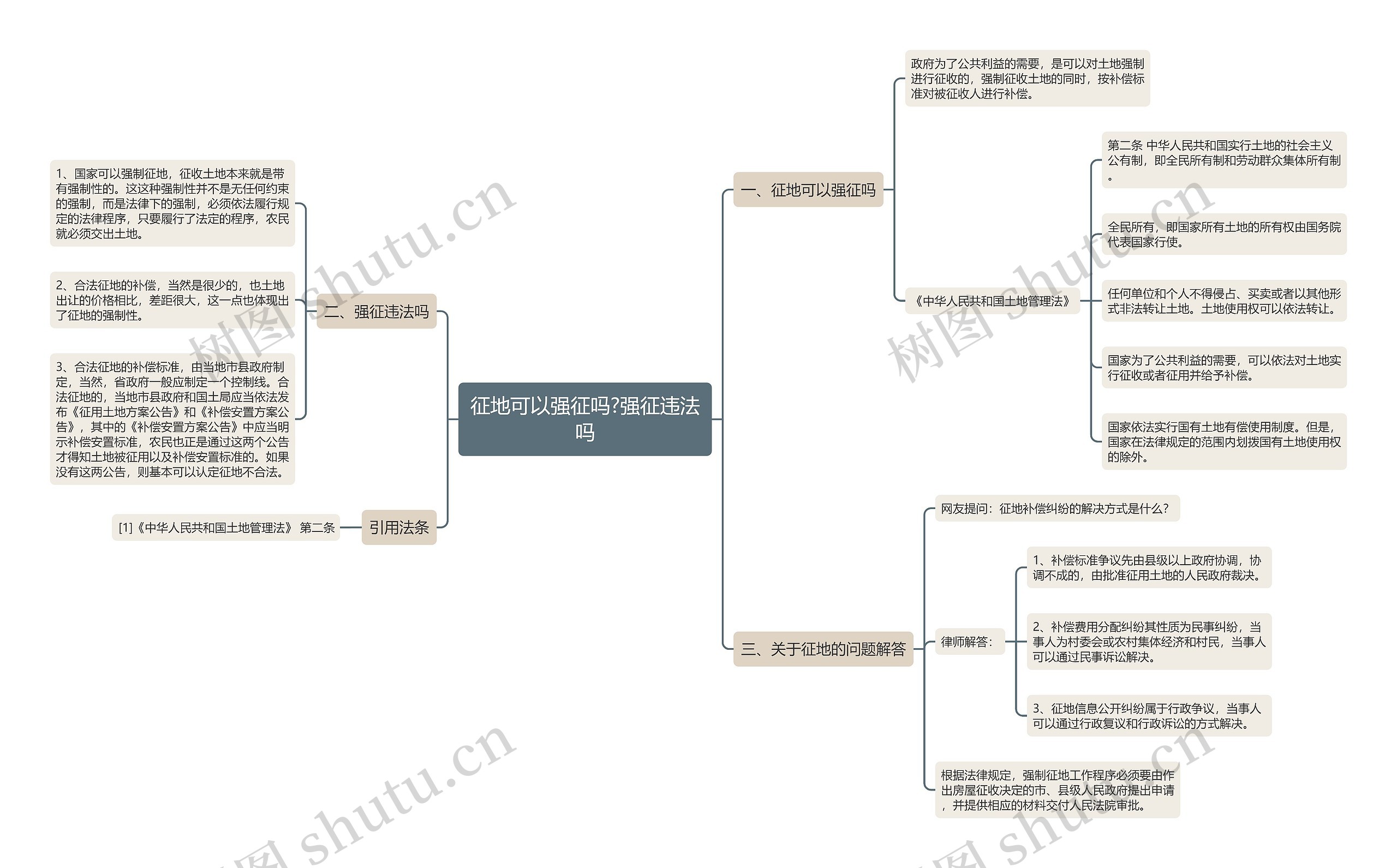 征地可以强征吗?强征违法吗思维导图