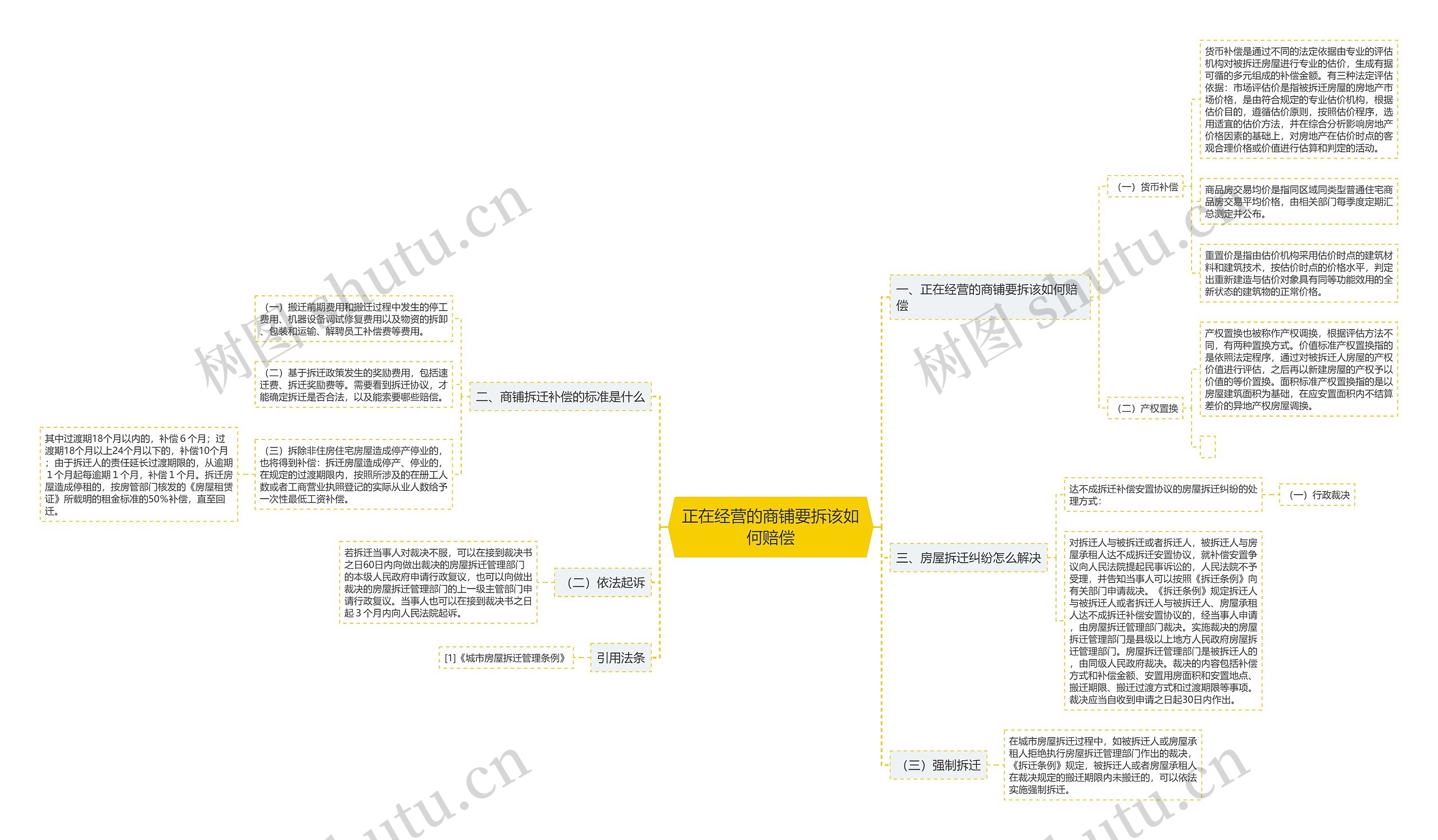 正在经营的商铺要拆该如何赔偿 正在经营的商铺要拆该如何赔偿